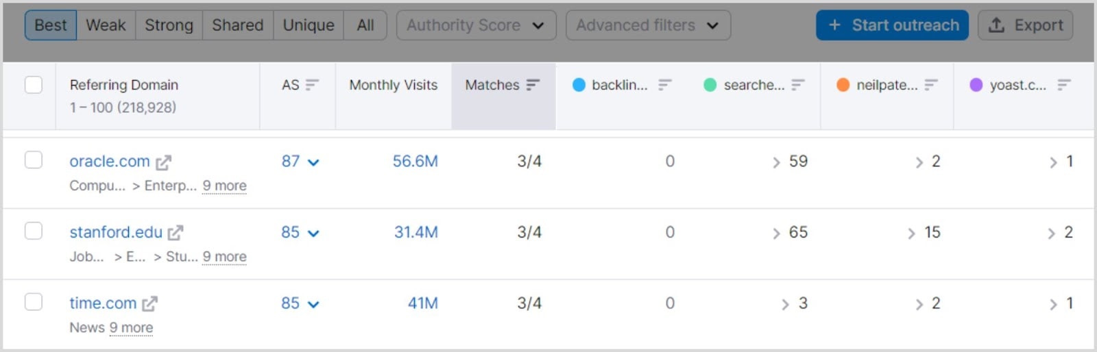 Semrush BA – Image 10 See which competitors link share backlinks with you