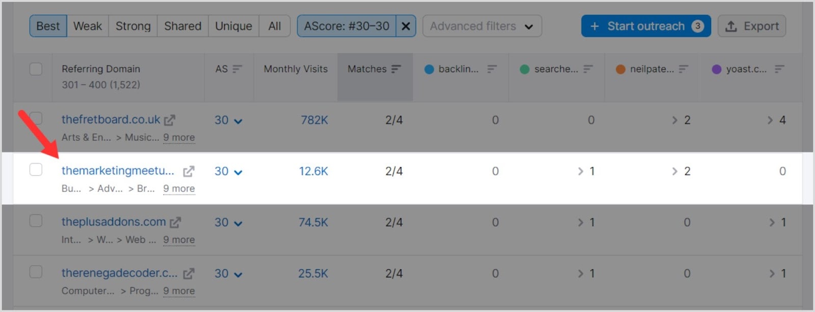 Semrush BA – Image 11 Shared backlinks with competitors