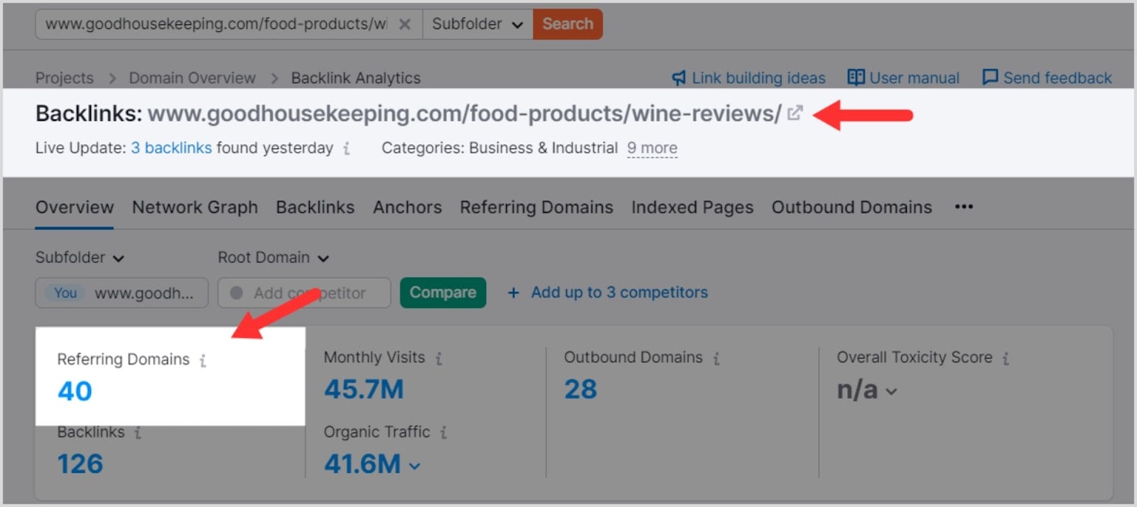 Semrush BA – Image 14 Wine section on Good Housekeeping has 40 referring domains