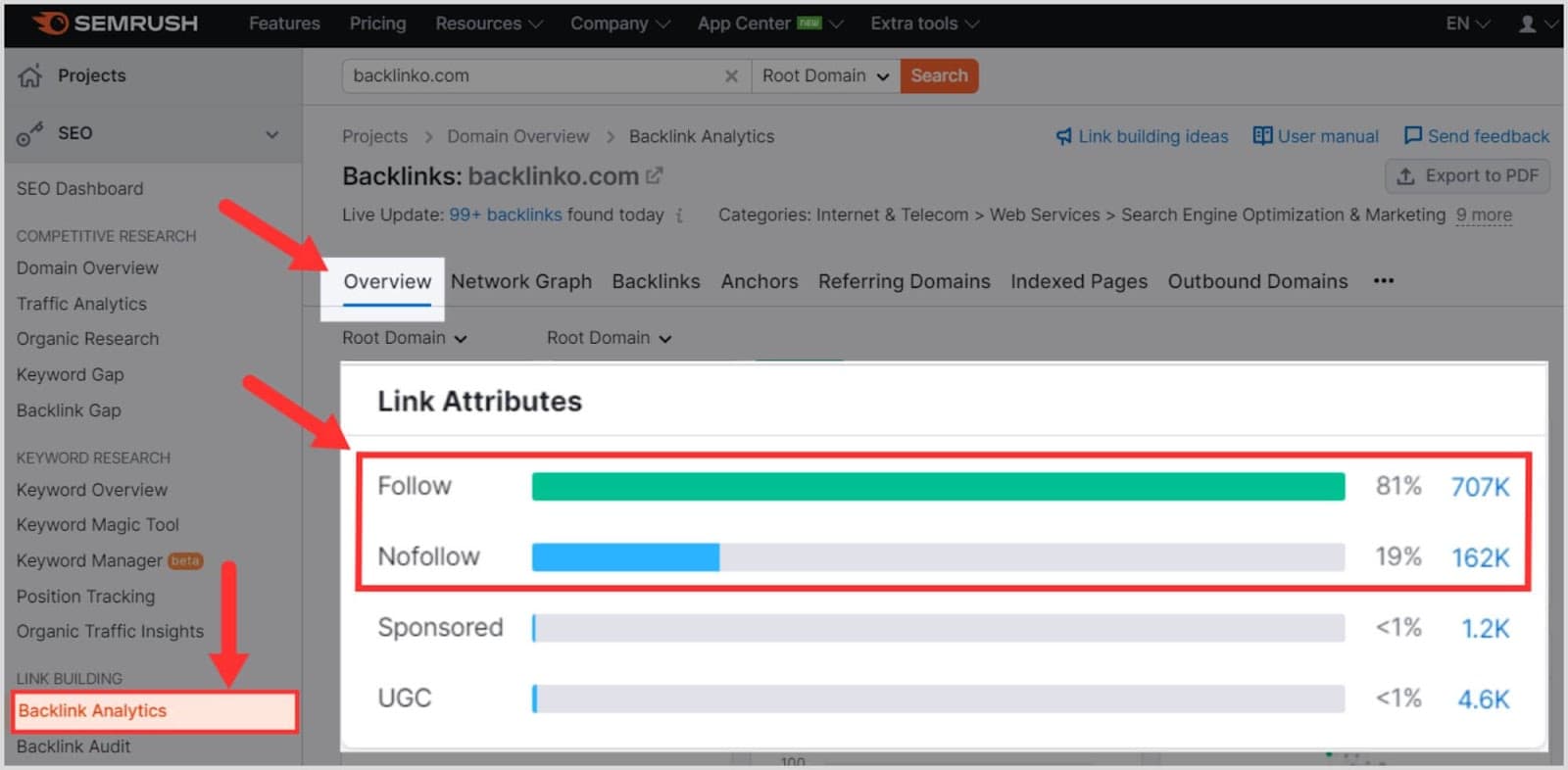 Semrush BA – Image 18
