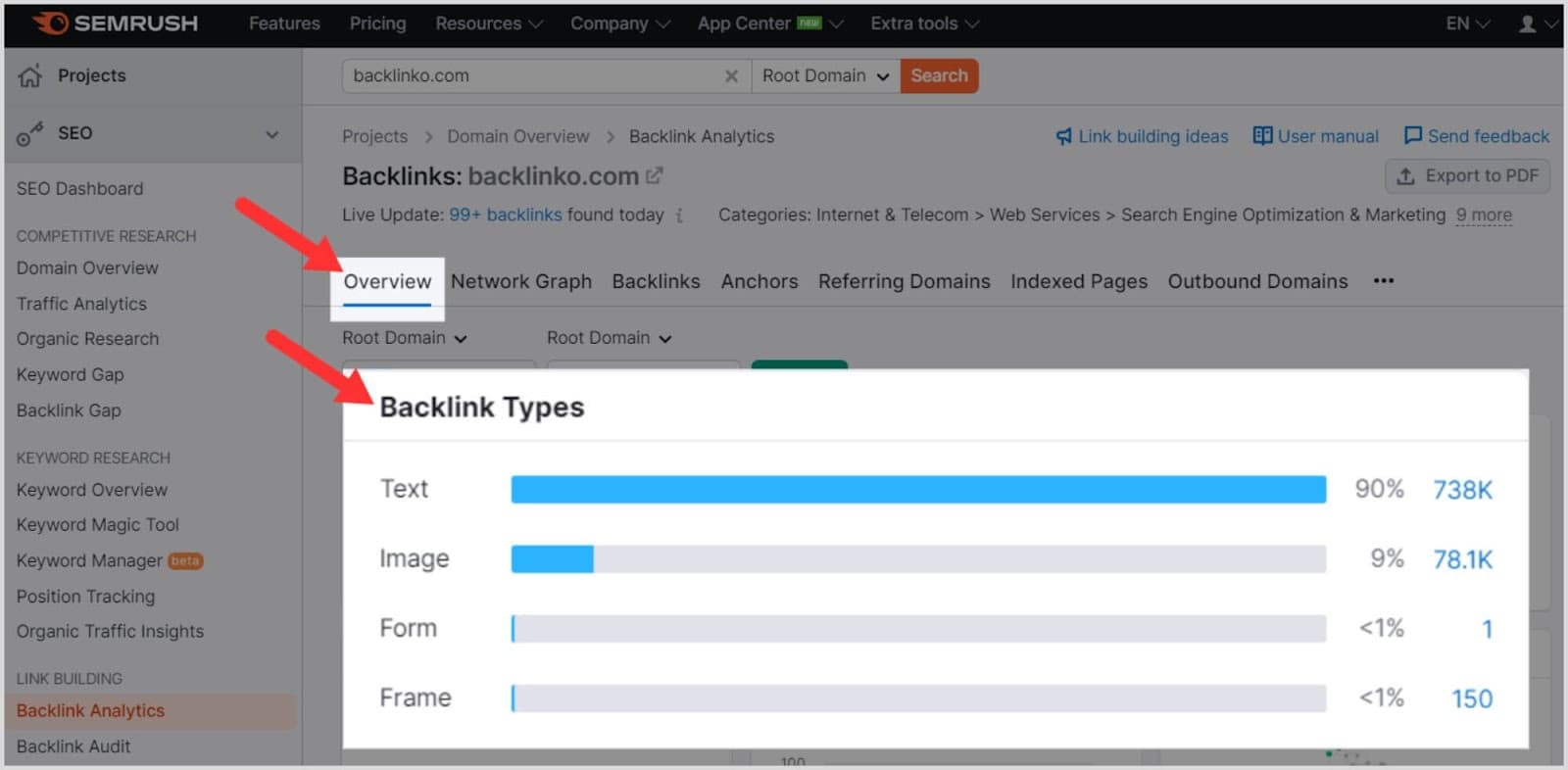 Semrush BA – Image 19 Embrace a diverse backlink portfolio