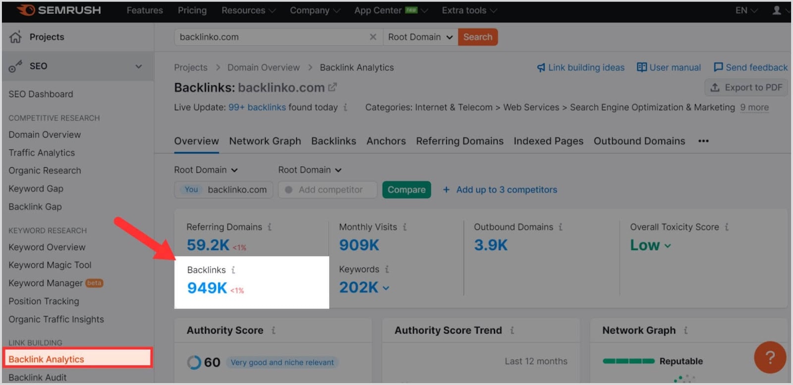 Semrush BA – Image 2 Find total number of backlinks on your website