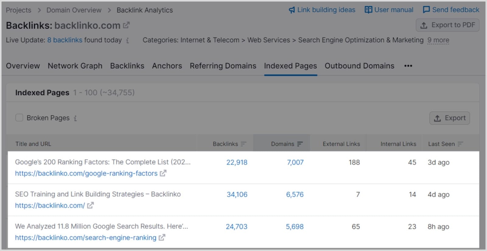 Semrush BA – Image 27