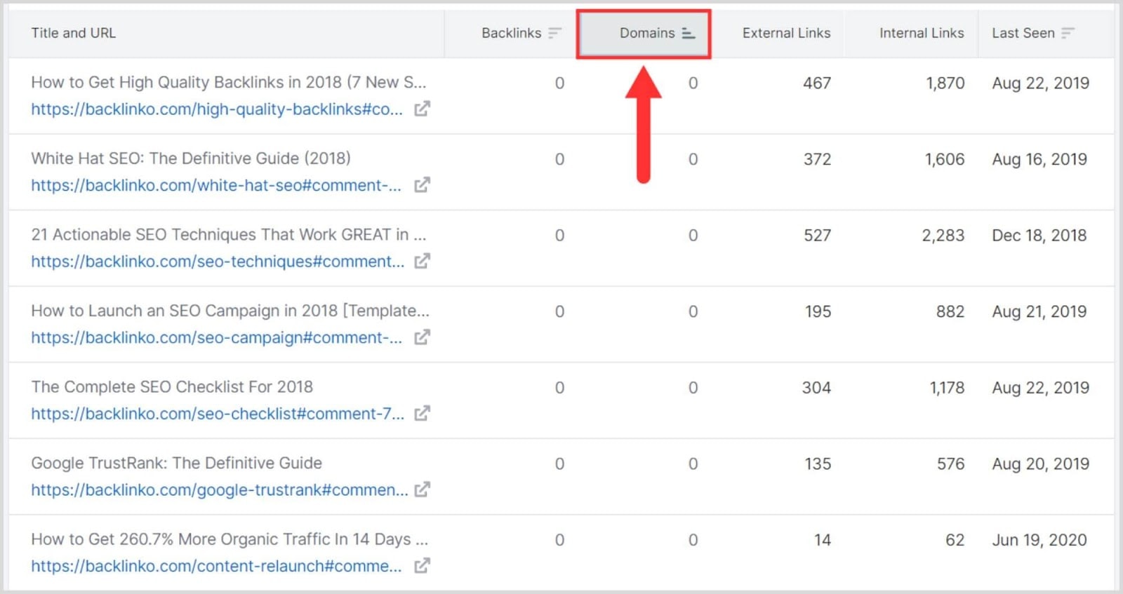 Semrush BA – Image 28 Ordered list pages depending on referring domains
