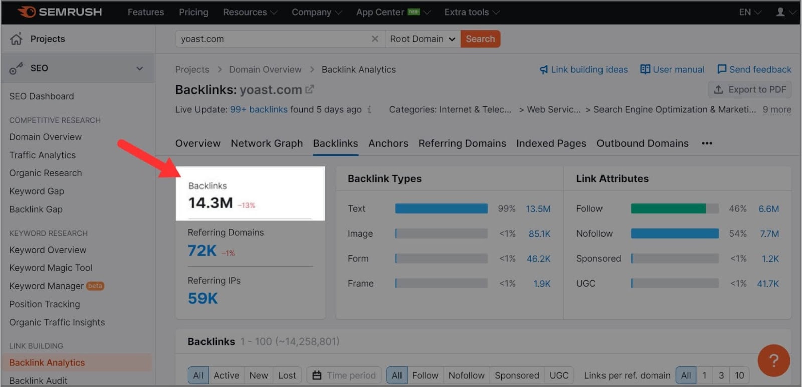 Semrush BA – Image 3 Yoast backlinks