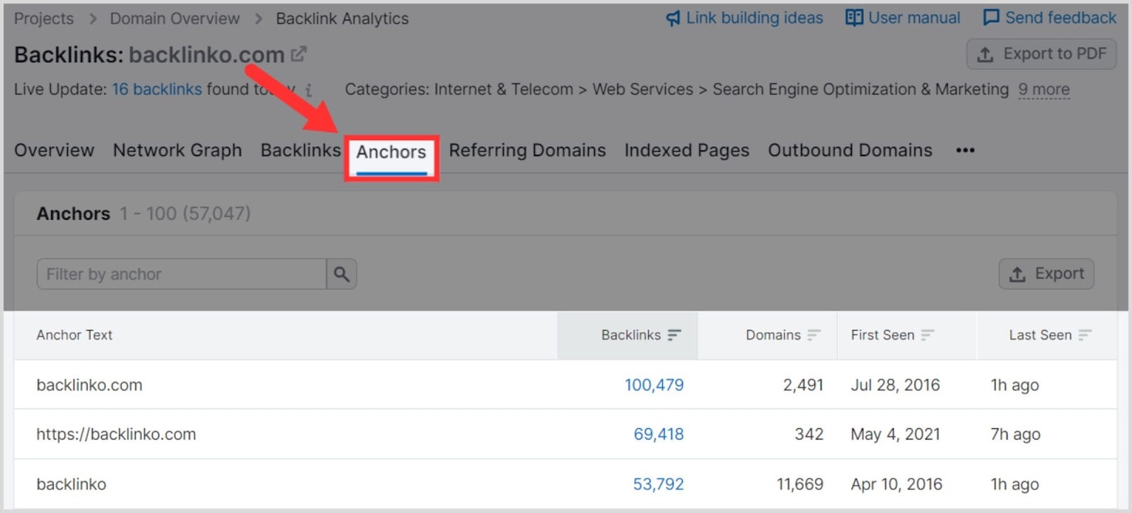 Semrush ba – image 31 Find out the anchor text for your backlinks