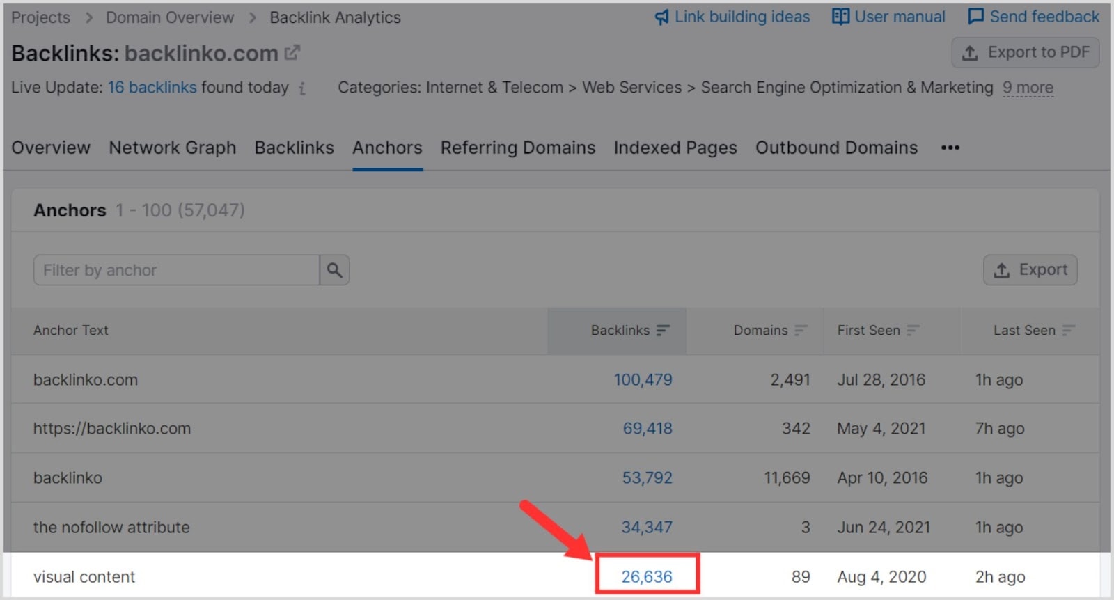 Semrush BA – Image 32
