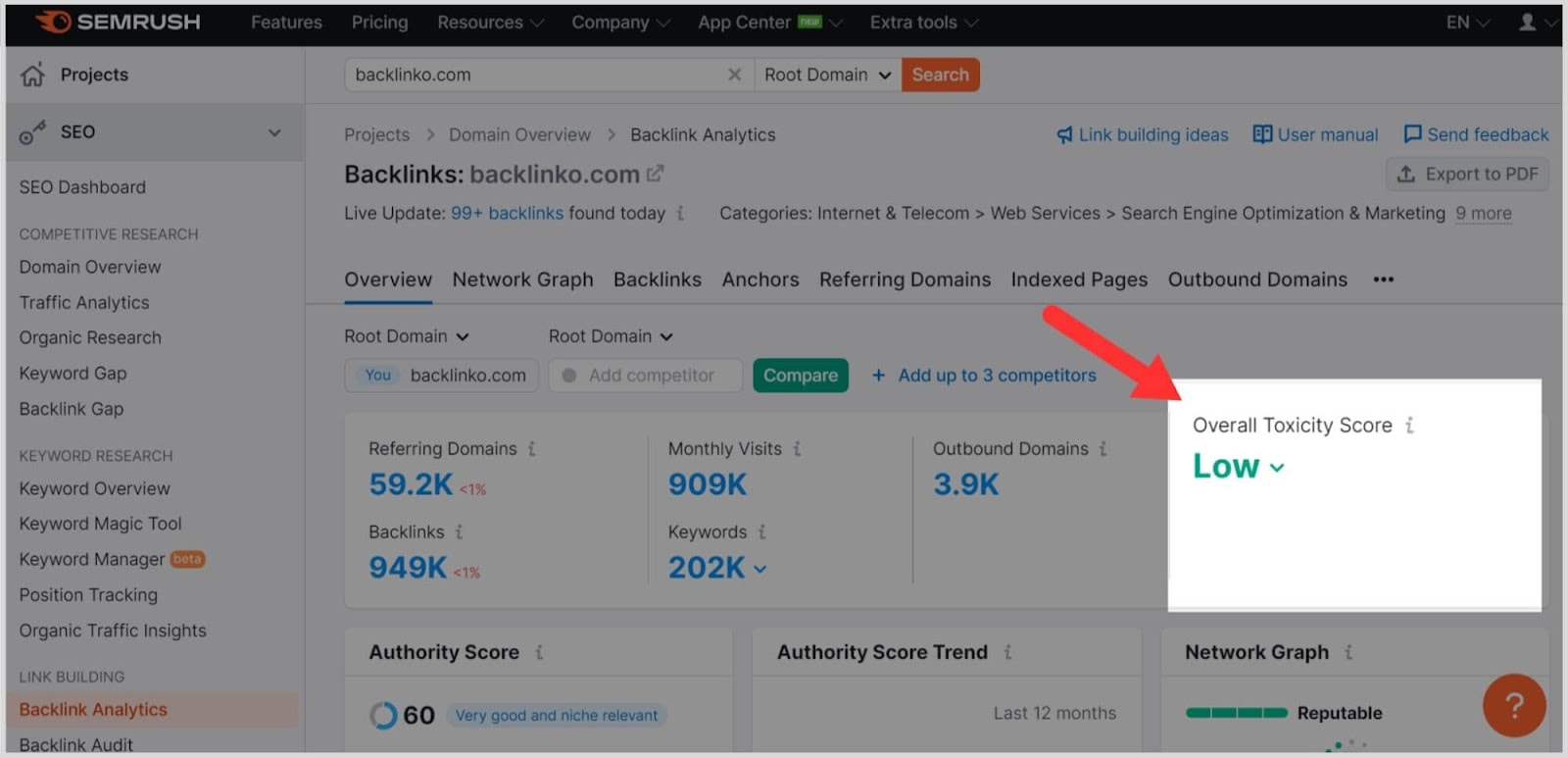Semrush BA – Image 4