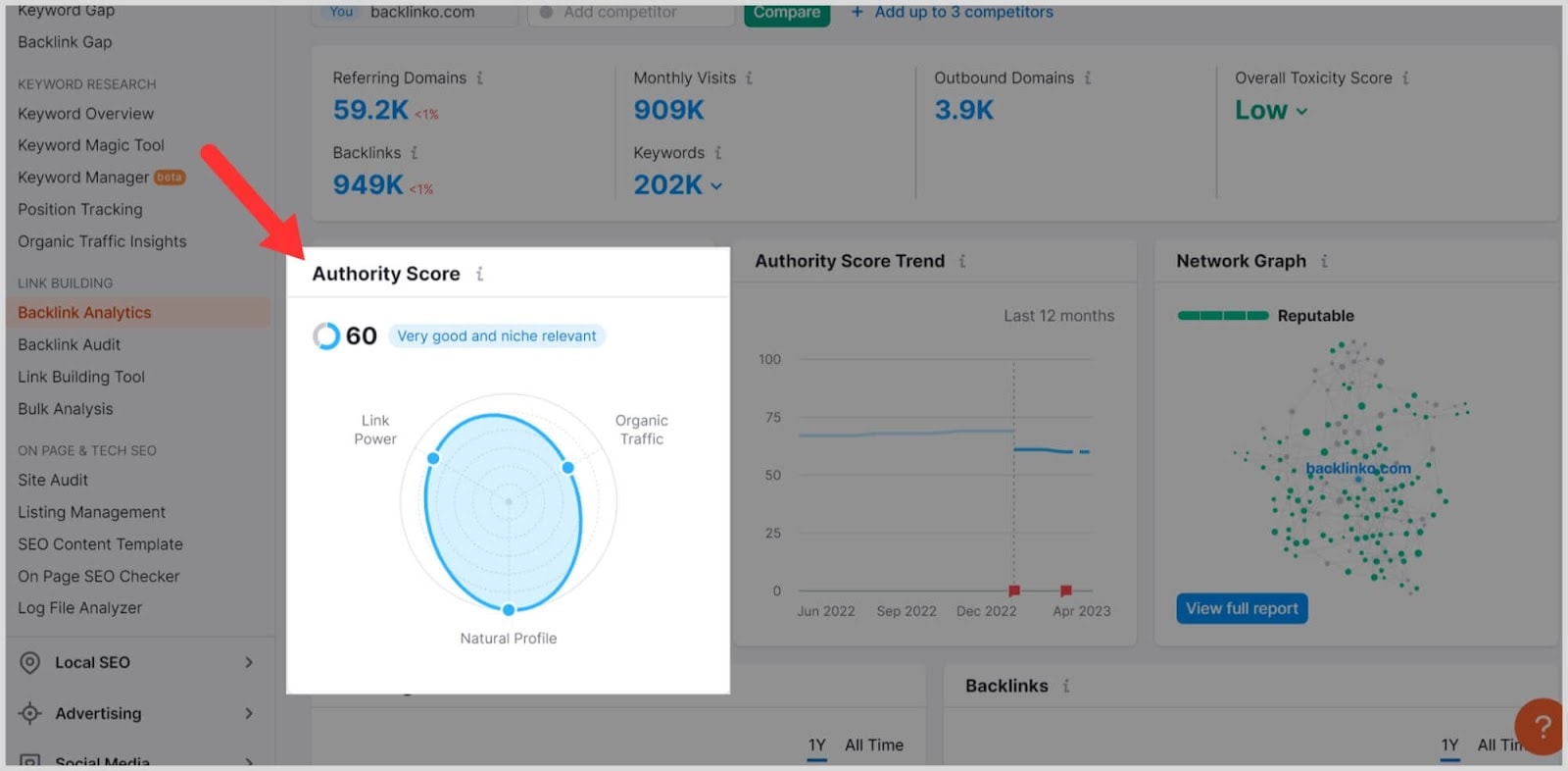 Semrush BA – Image 5 Get domain Authority Score