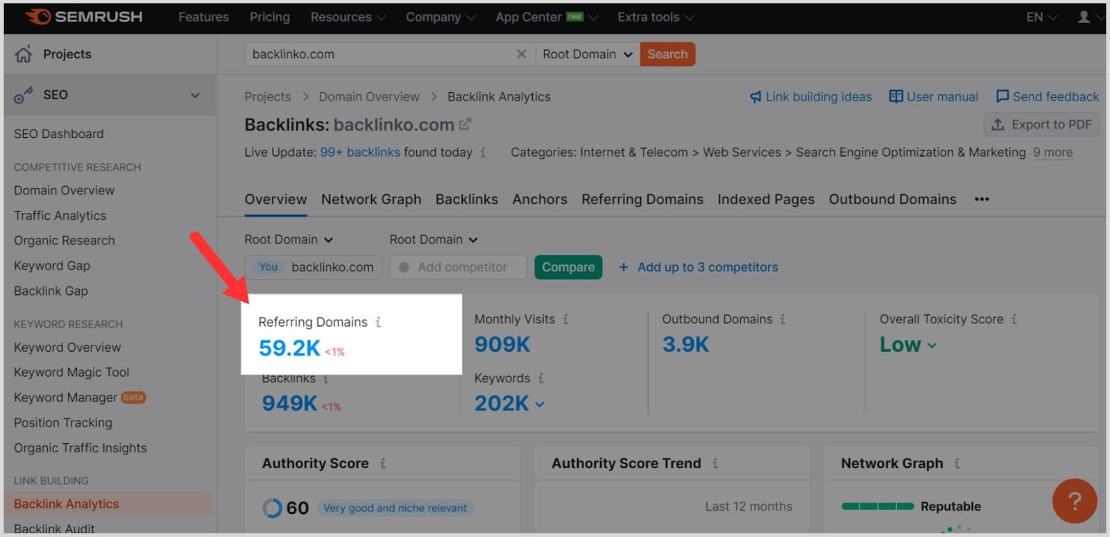 Semrush BA – Image 6