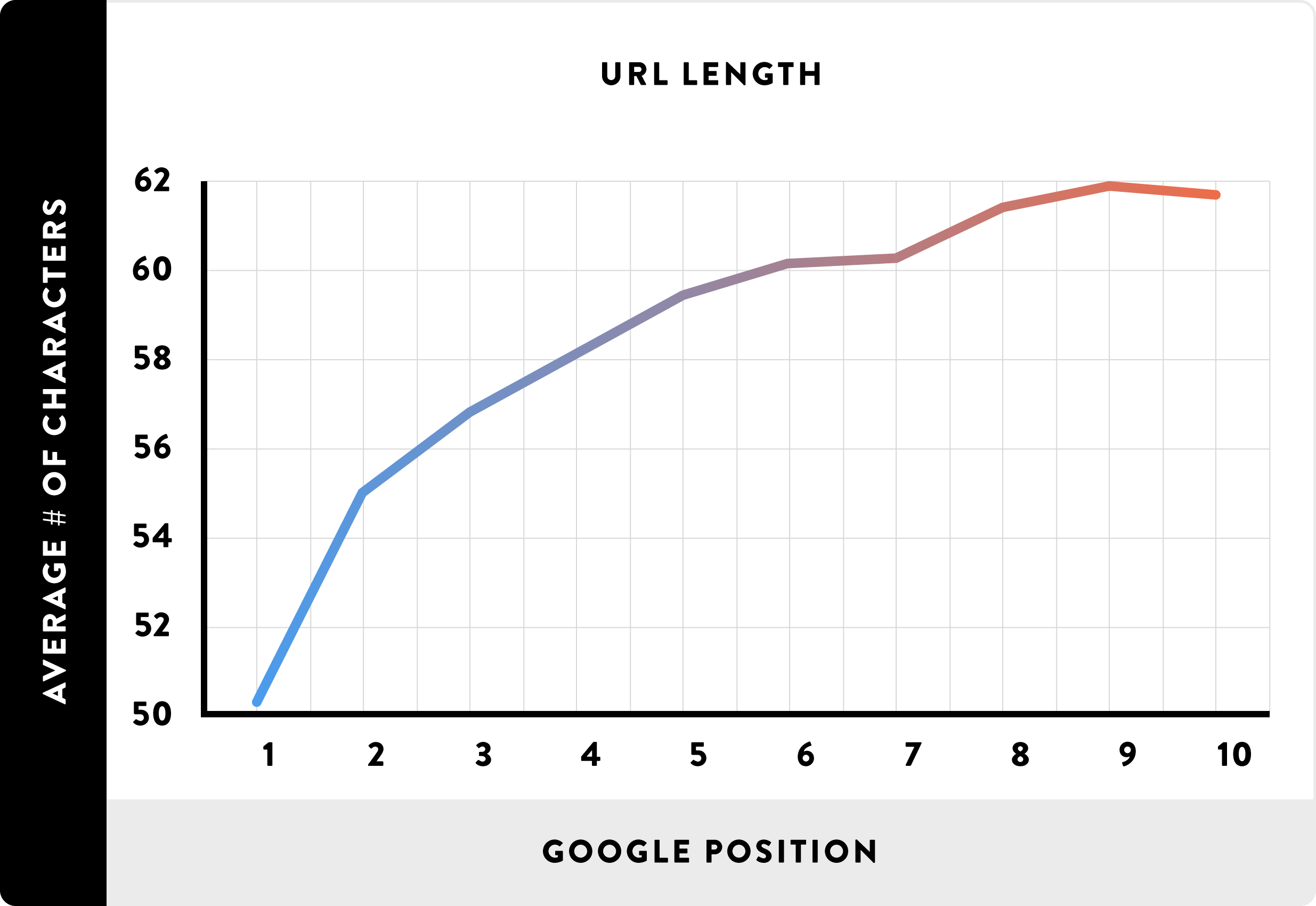URL Length_line URL Length_line
