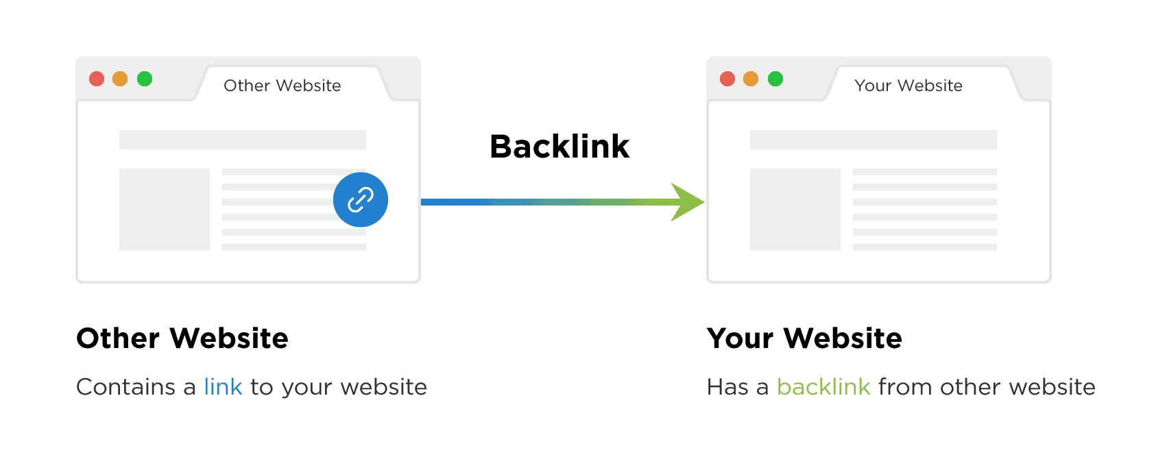 What are backlinks? What are backlinks?