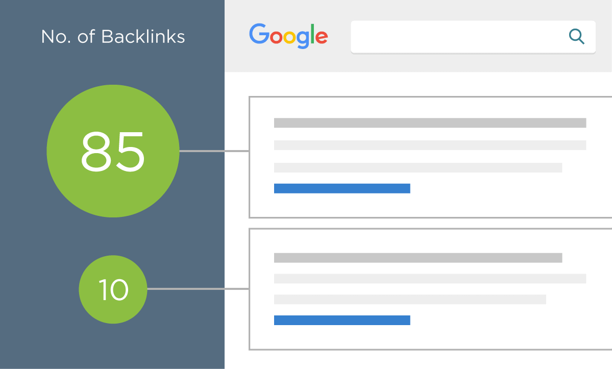Number of backlinks Number of backlinks