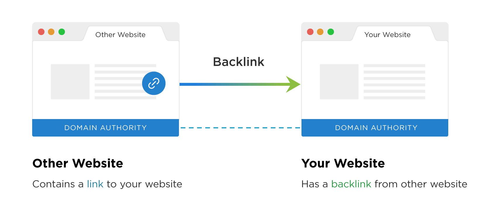 Domain authority Domain authority