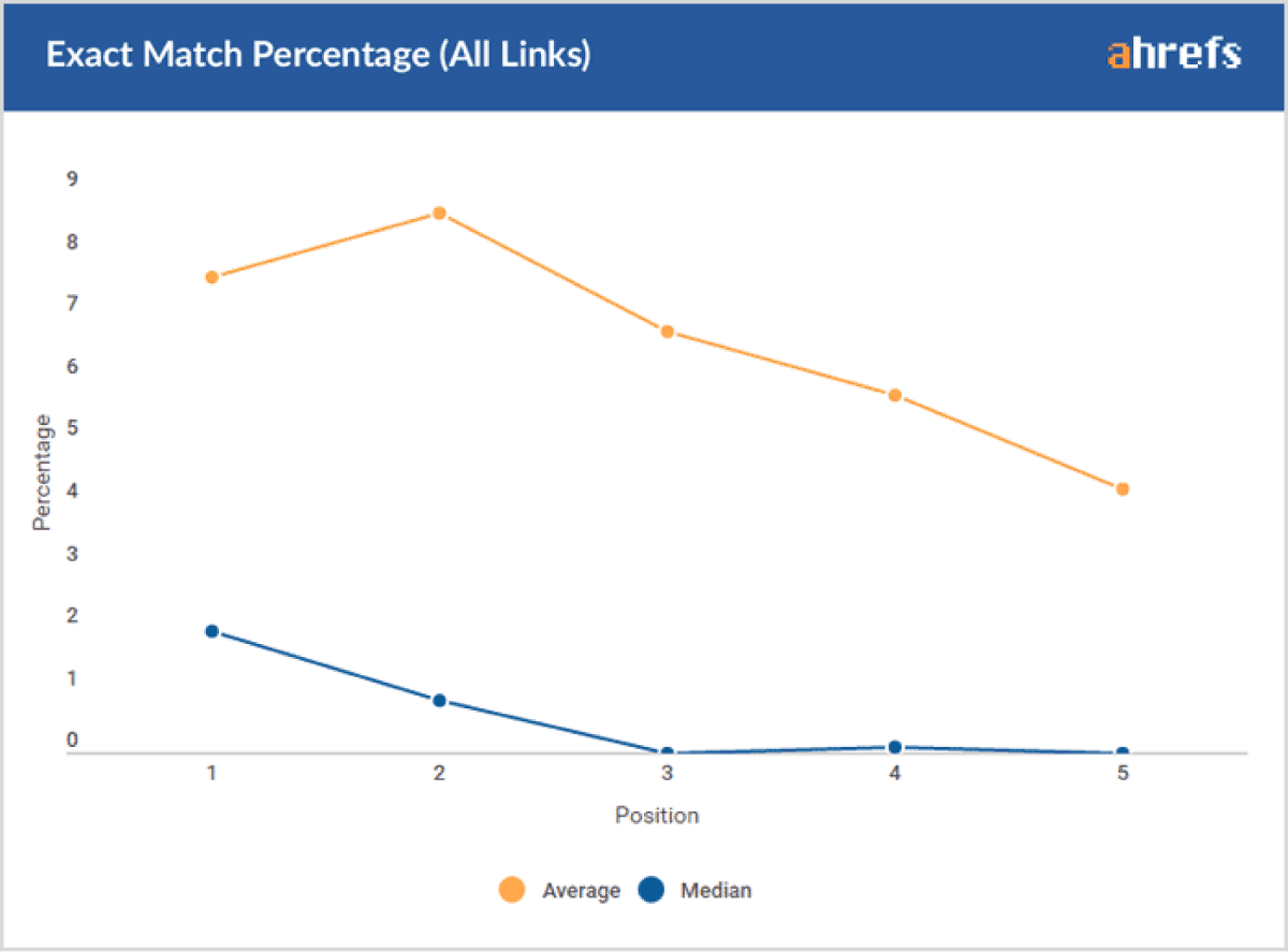 Keyword rich anchor text Keyword rich anchor text