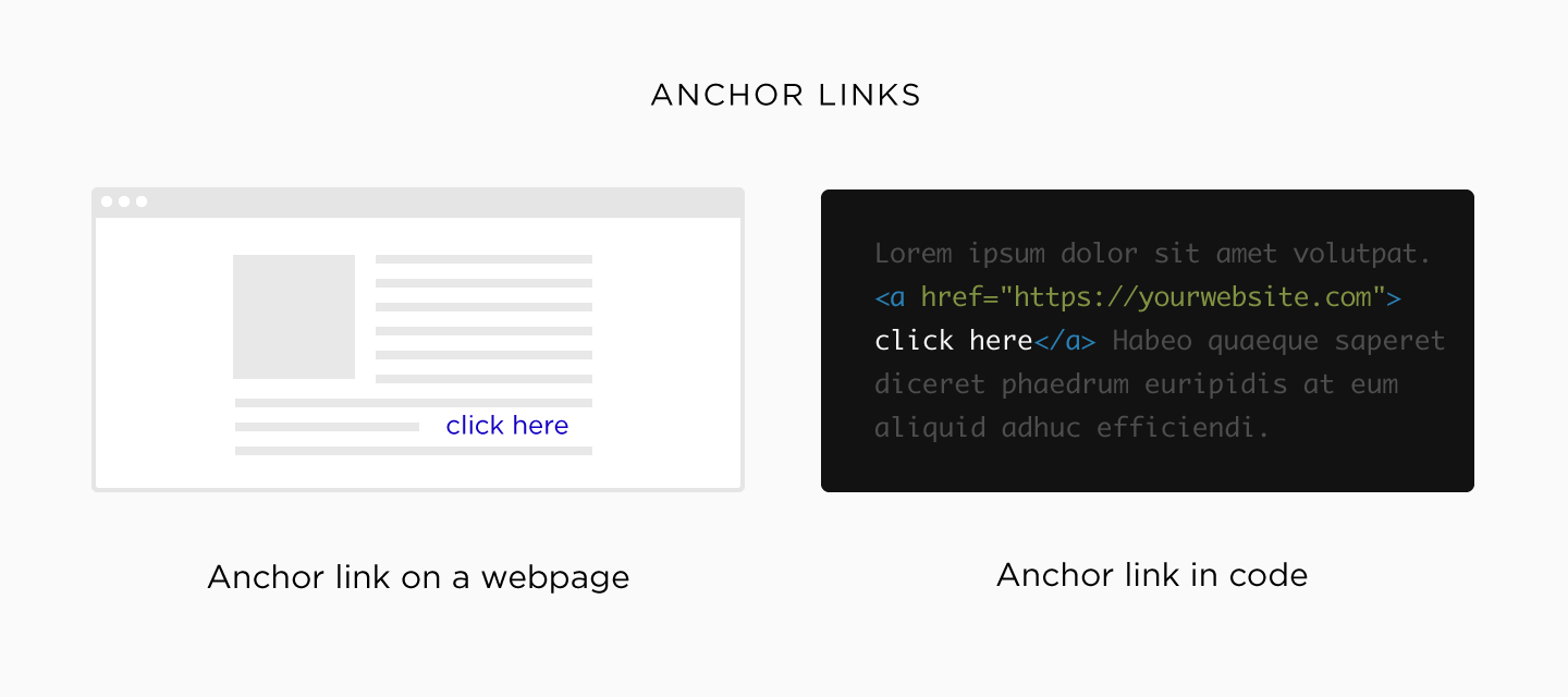 What are anchor links? What are anchor links?