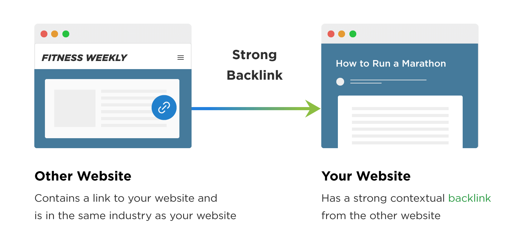 Contextual backlinks Contextual backlinks