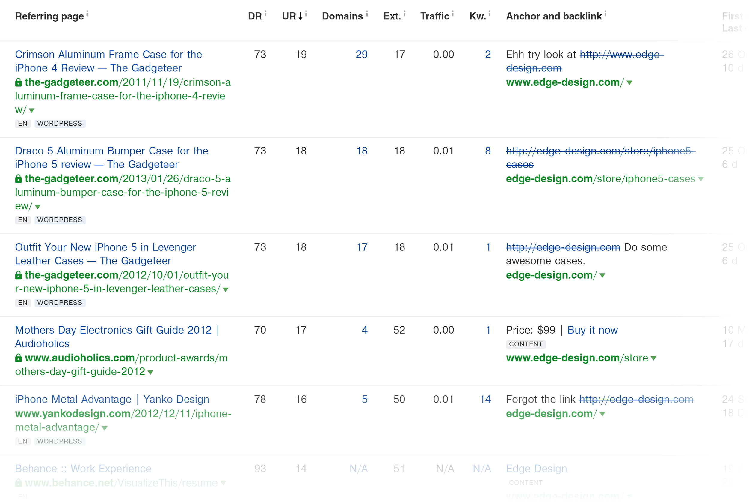Ahrefs – Edge Design – Backlinks Ahrefs – Edge Design – Backlinks