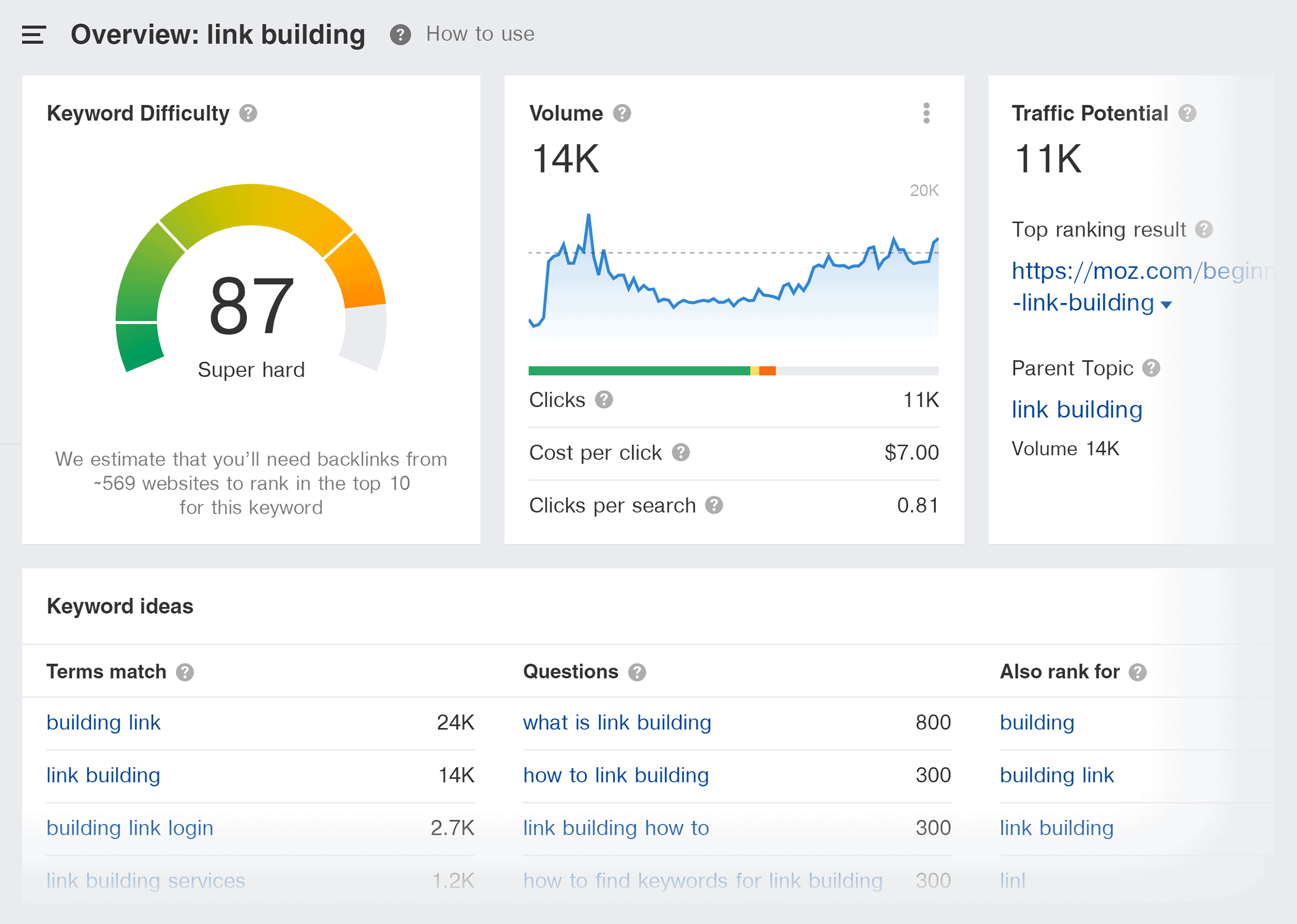 Ahrefs – Keywords explorer – Features Ahrefs – Keywords explorer – Features
