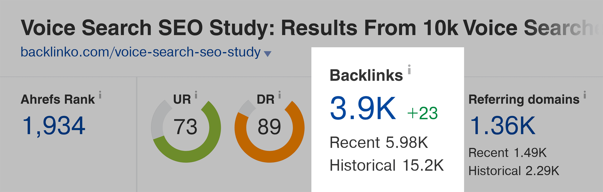Ahrefs – Voice search SEO study – Backlinks Ahrefs – Voice search SEO study – Backlinks