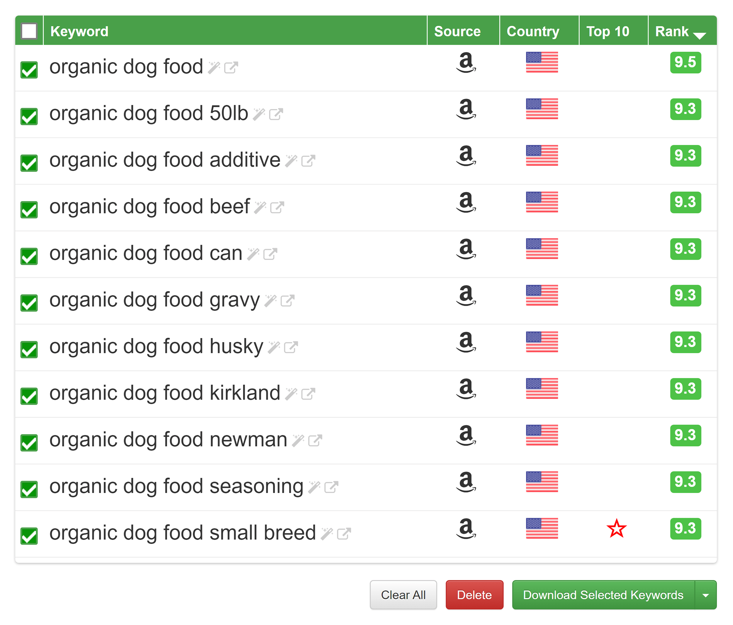 Amazon keyword tool – Suggestions Amazon keyword tool – Suggestions