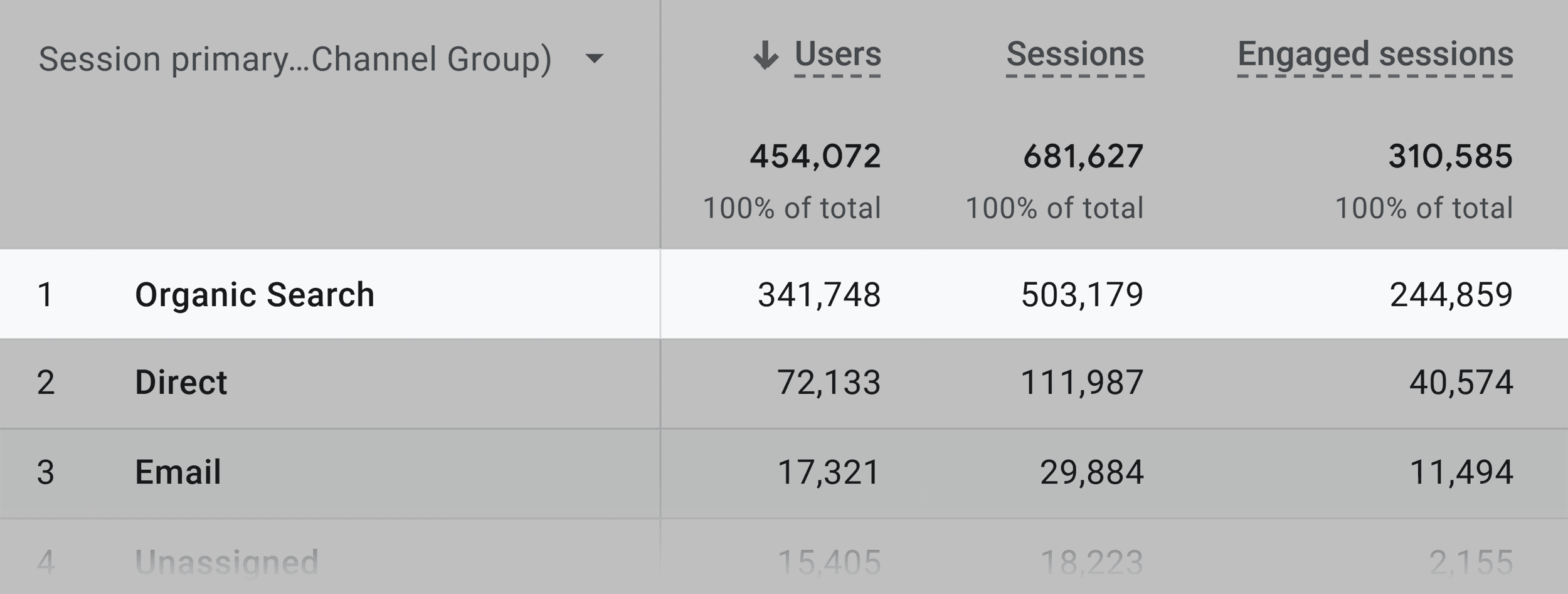 Analytics – Backlinko – Organic Search Analytics – Backlinko – Organic Search
