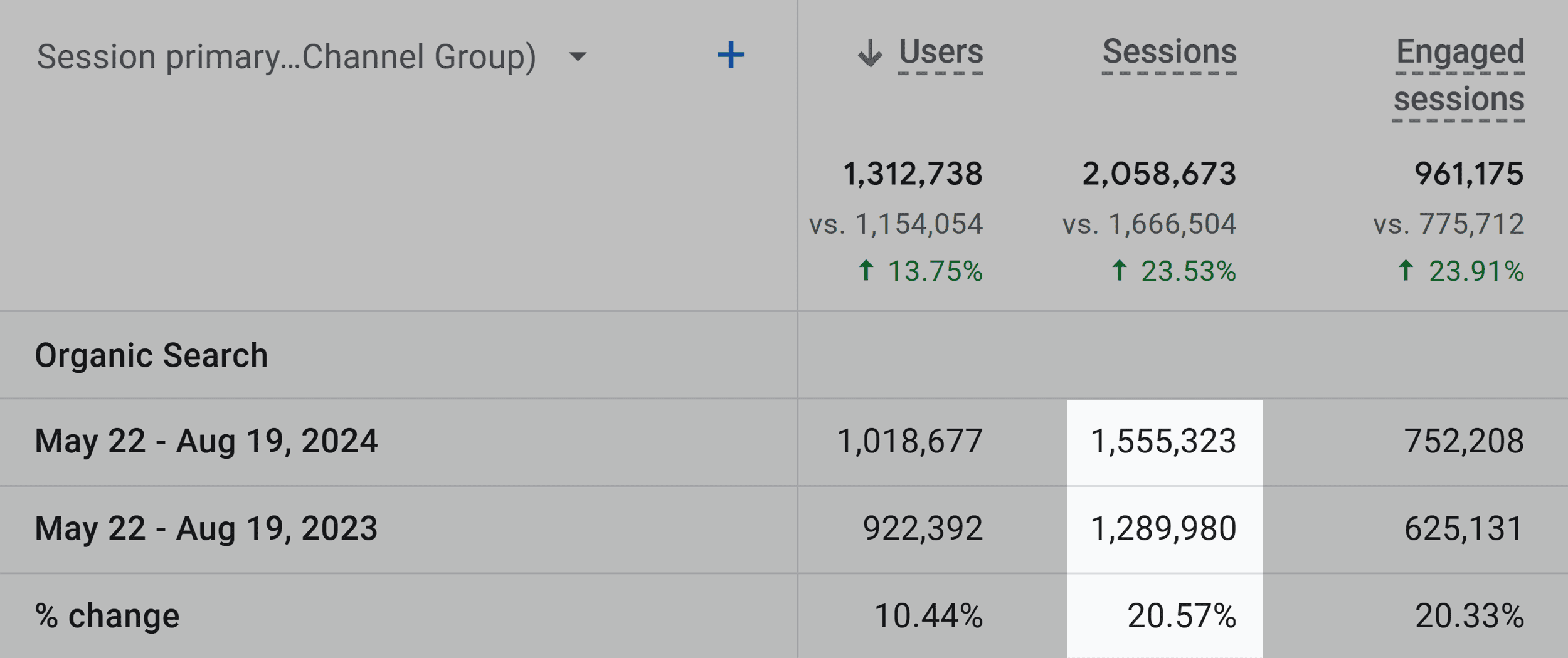 Analytics – Backlinko – Organic traffic growth Analytics – Backlinko – Organic traffic growth