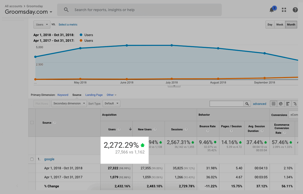 Analytics – Groomsday Analytics – Groomsday