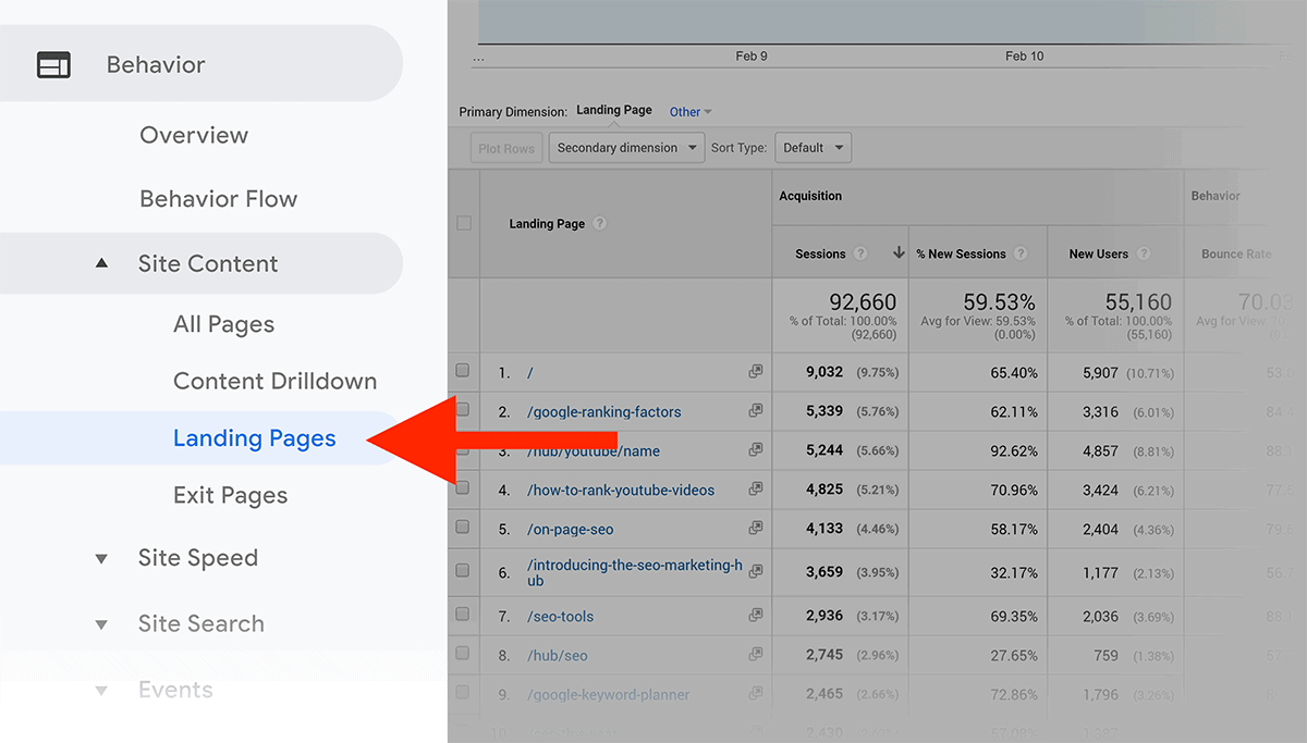 Analytics – Landing Pages – Menu Analytics – Landing Pages – Menu