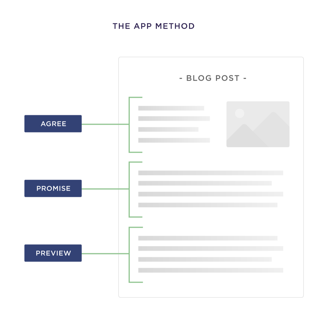 App Blog Post Introduction App Blog Post Introduction