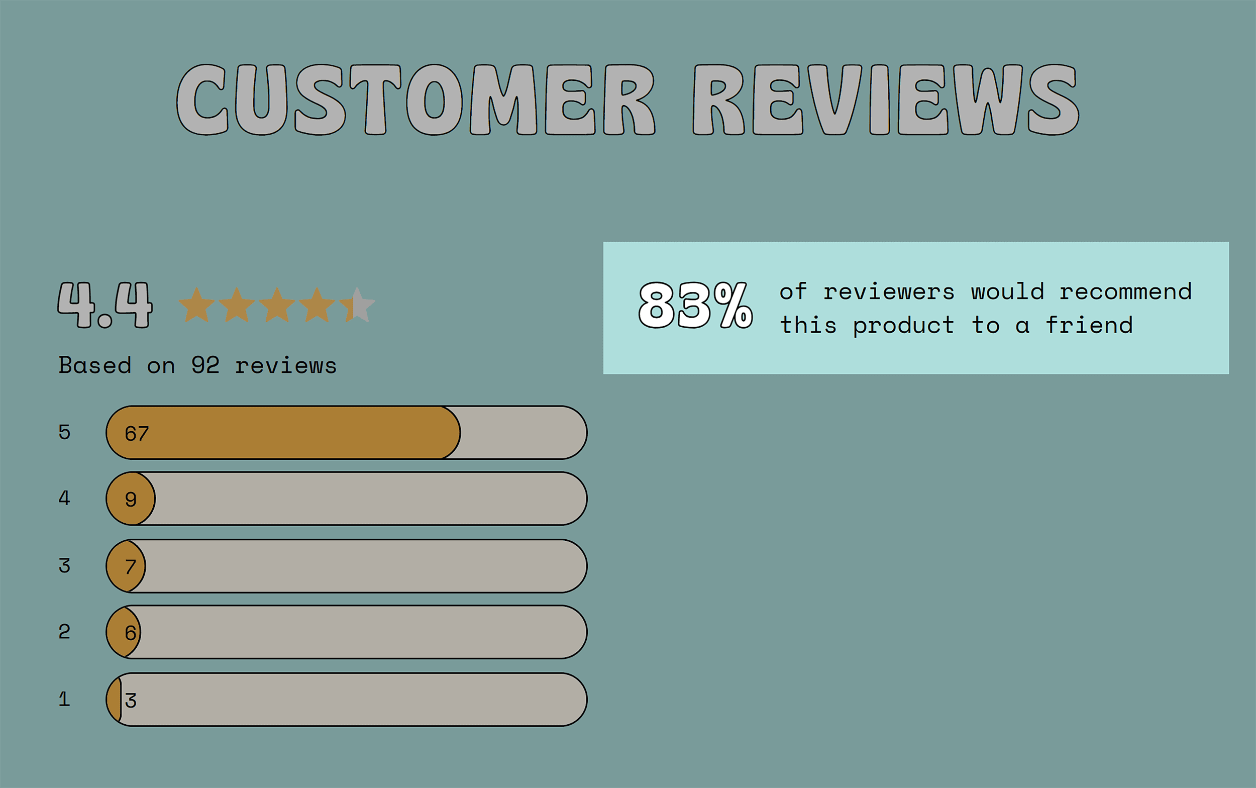 Aura Bora – Customer reviews Aura Bora – Customer reviews
