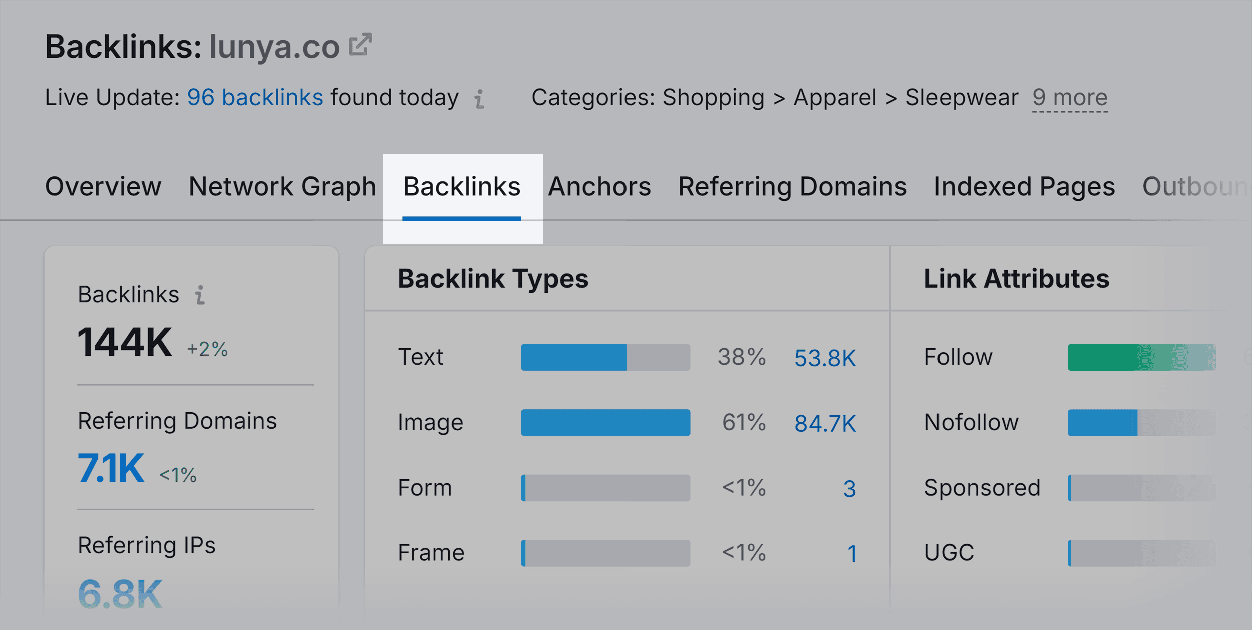 Backlink Analytics – Backlinks – Lunya Backlink Analytics – Backlinks – Lunya