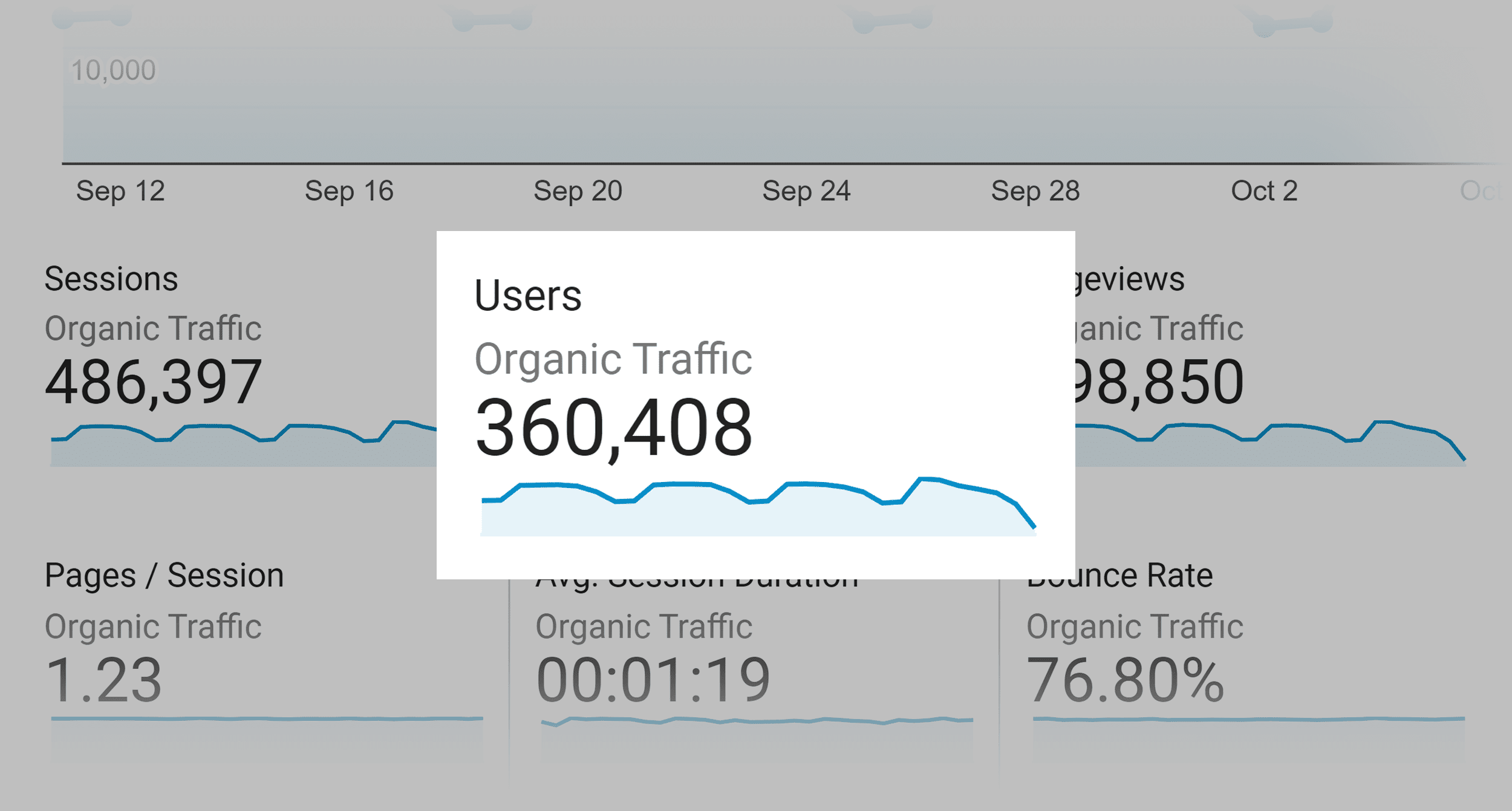 Backlinko – Organic traffic Backlinko – Organic traffic