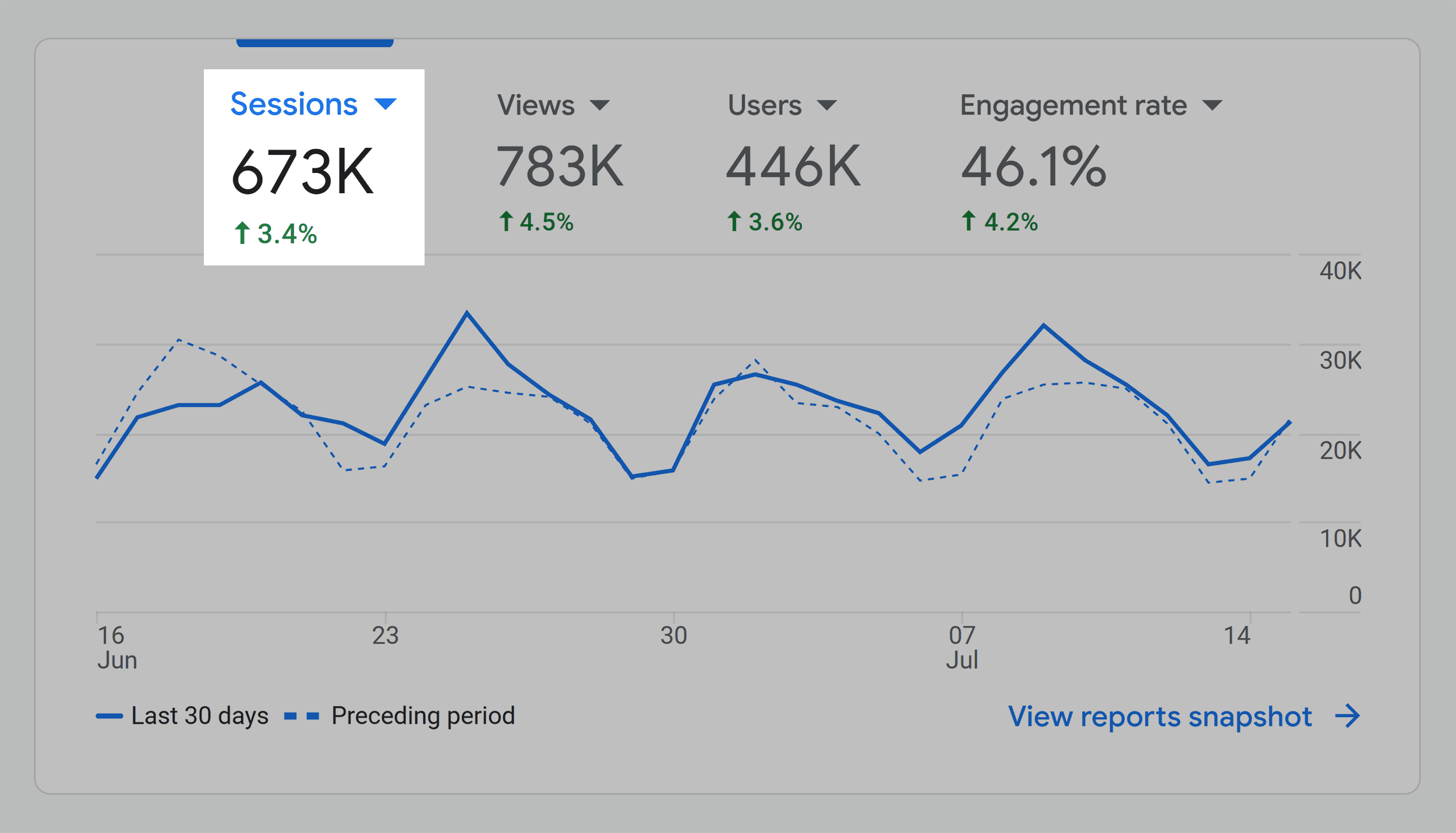 Backlinko – Sessions – June 2024 Backlinko – Sessions – June 2024