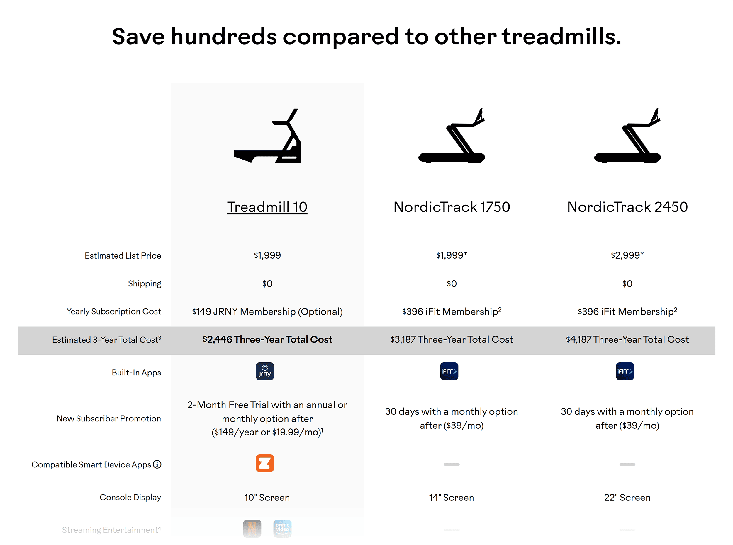BowFlex – Treadmill 10 vs competition BowFlex – Treadmill 10 vs competition