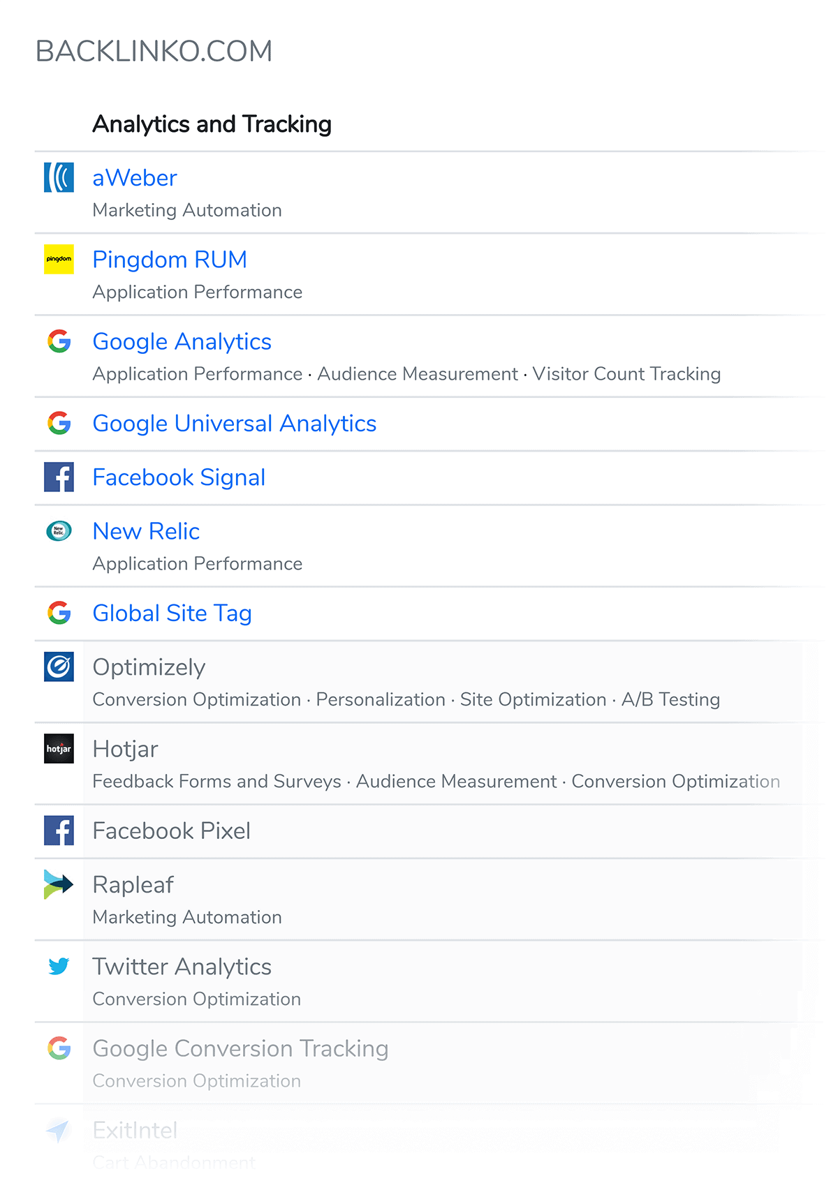 Builtwith report for Backlinko Builtwith report for Backlinko
