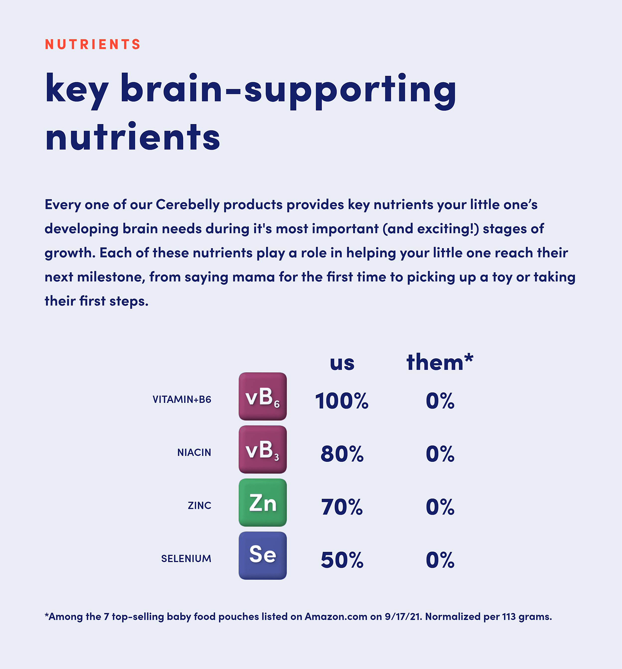 Cerebelly – Nutrients Cerebelly – Nutrients