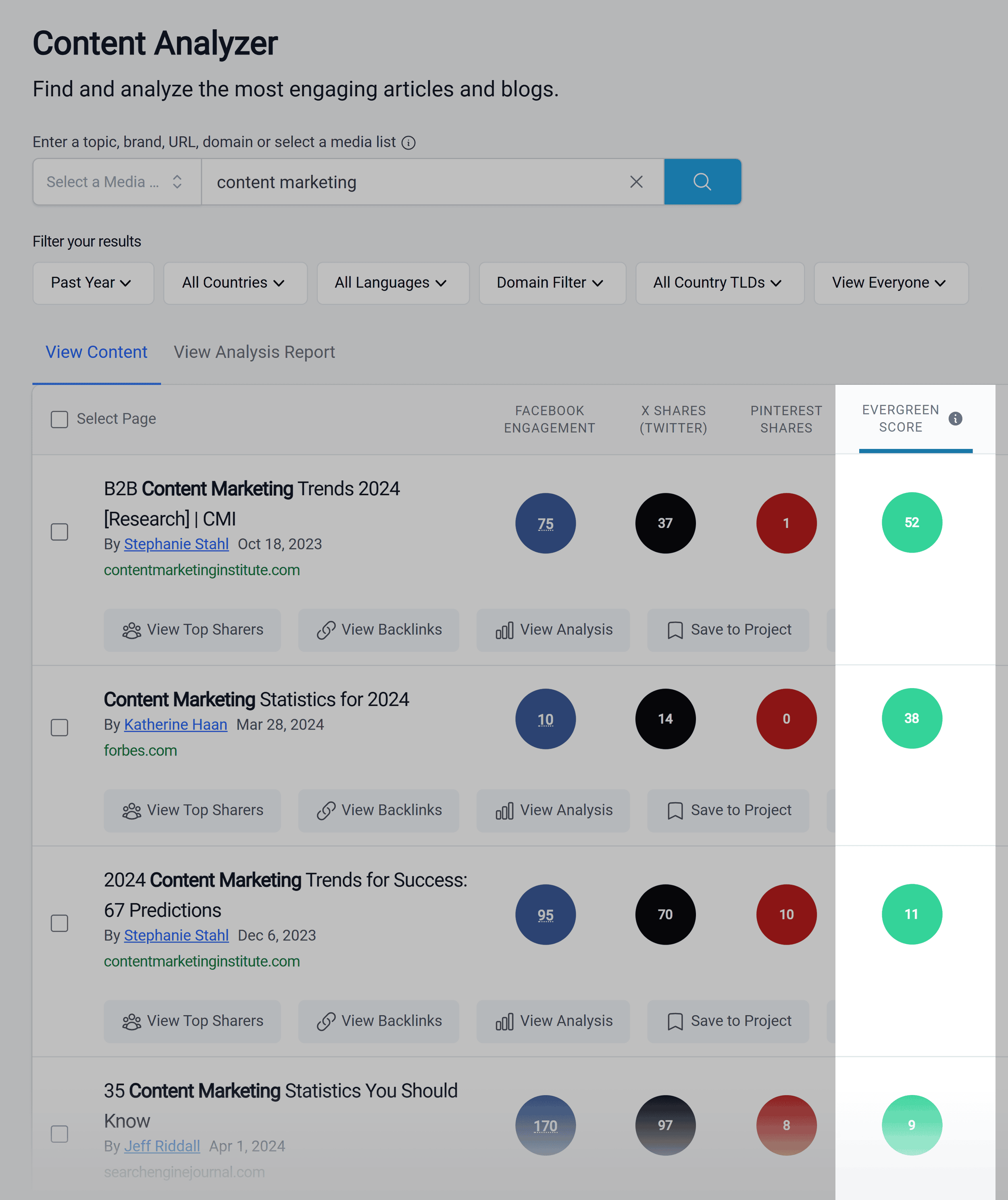 Content Analyzer – Results – Evergreen score Content Analyzer – Results – Evergreen score