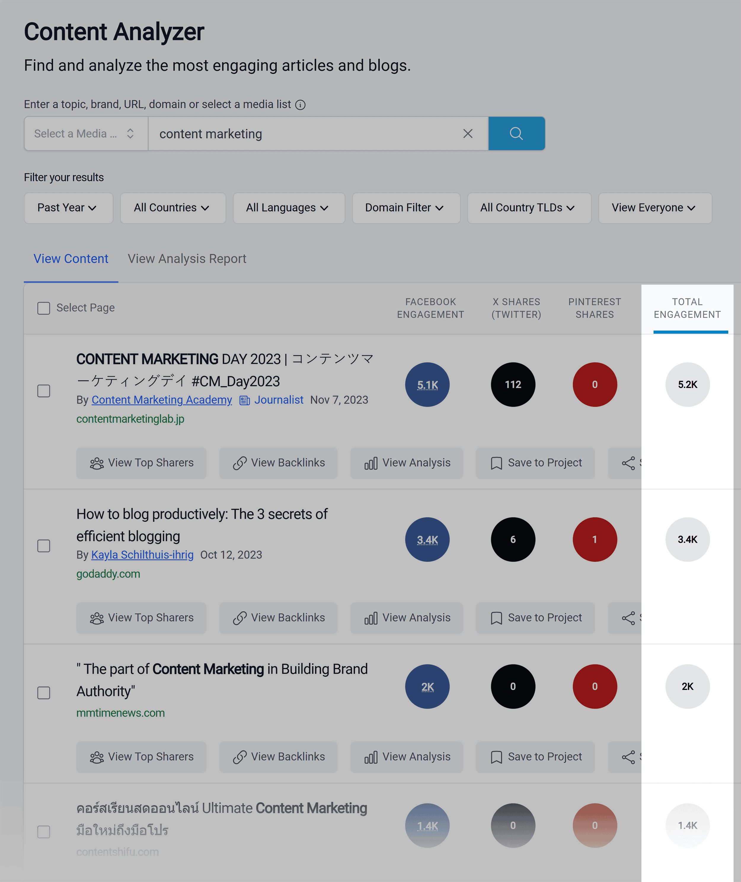 Content Analyzer – Results – Total Engagement Content Analyzer – Results – Total Engagement