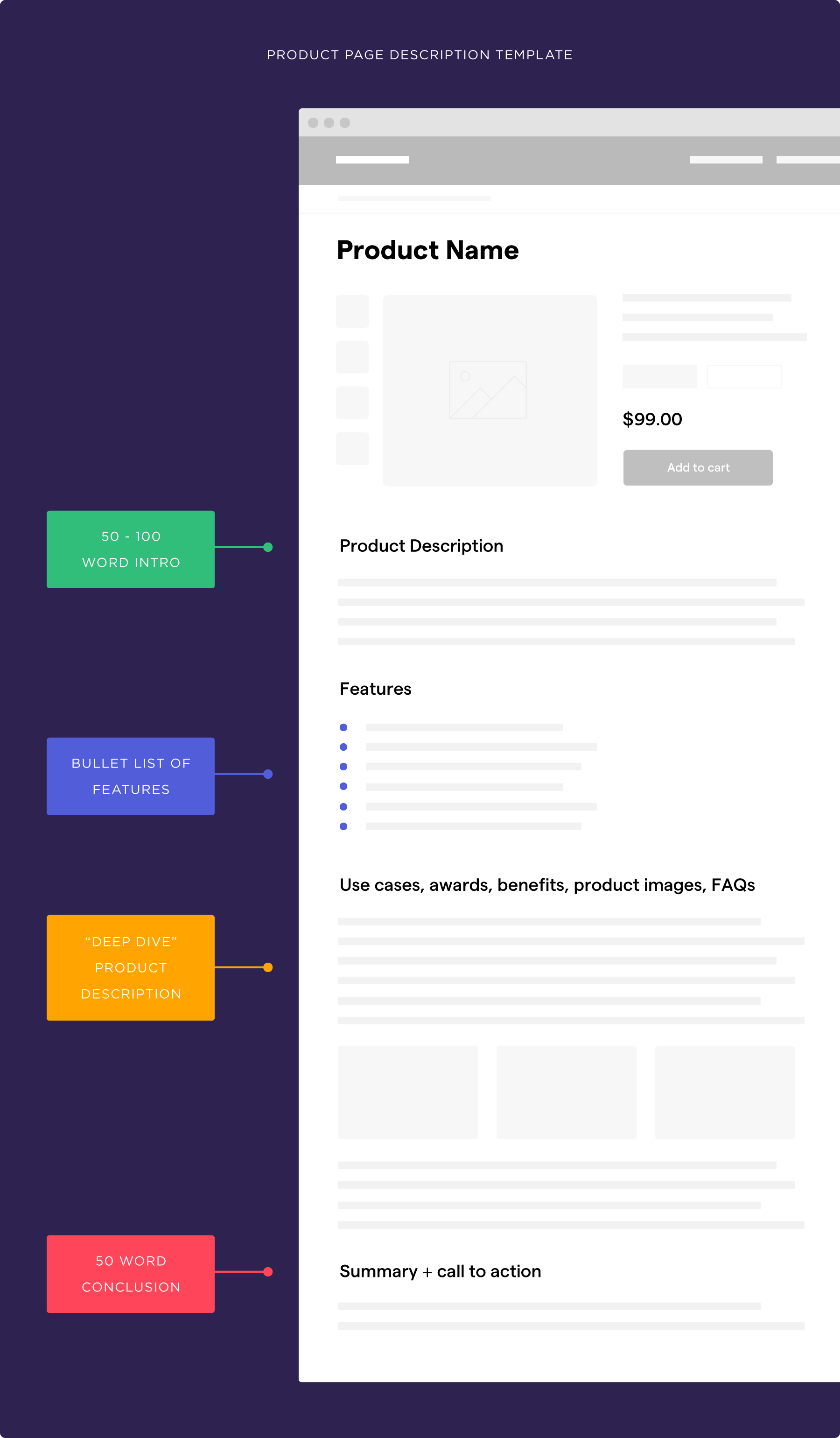 Example template for a product page description Example template for a product page description