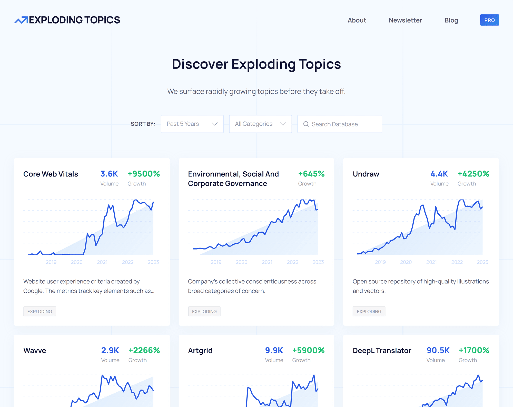 Exploding Topics Exploding Topics