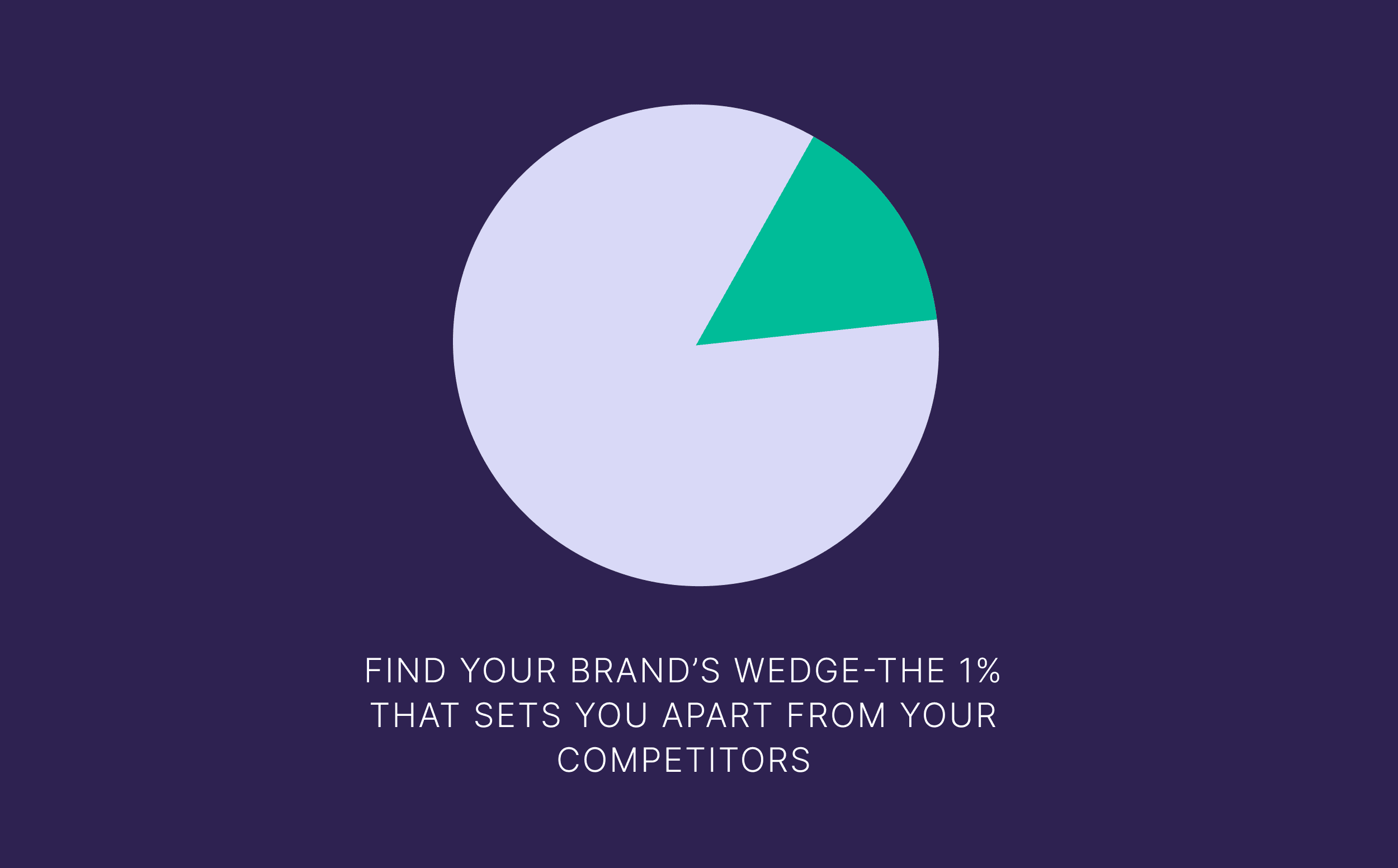 Find brand wedge Find brand wedge