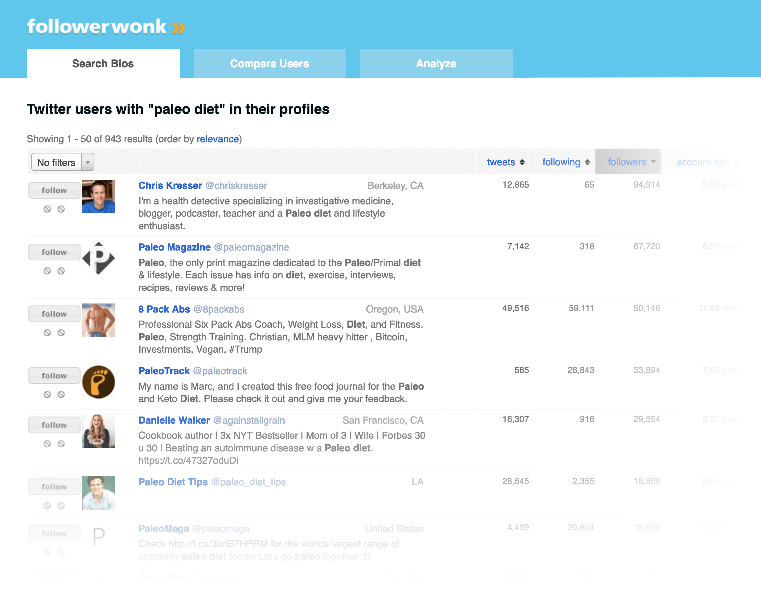 FollowerWonk FollowerWonk
