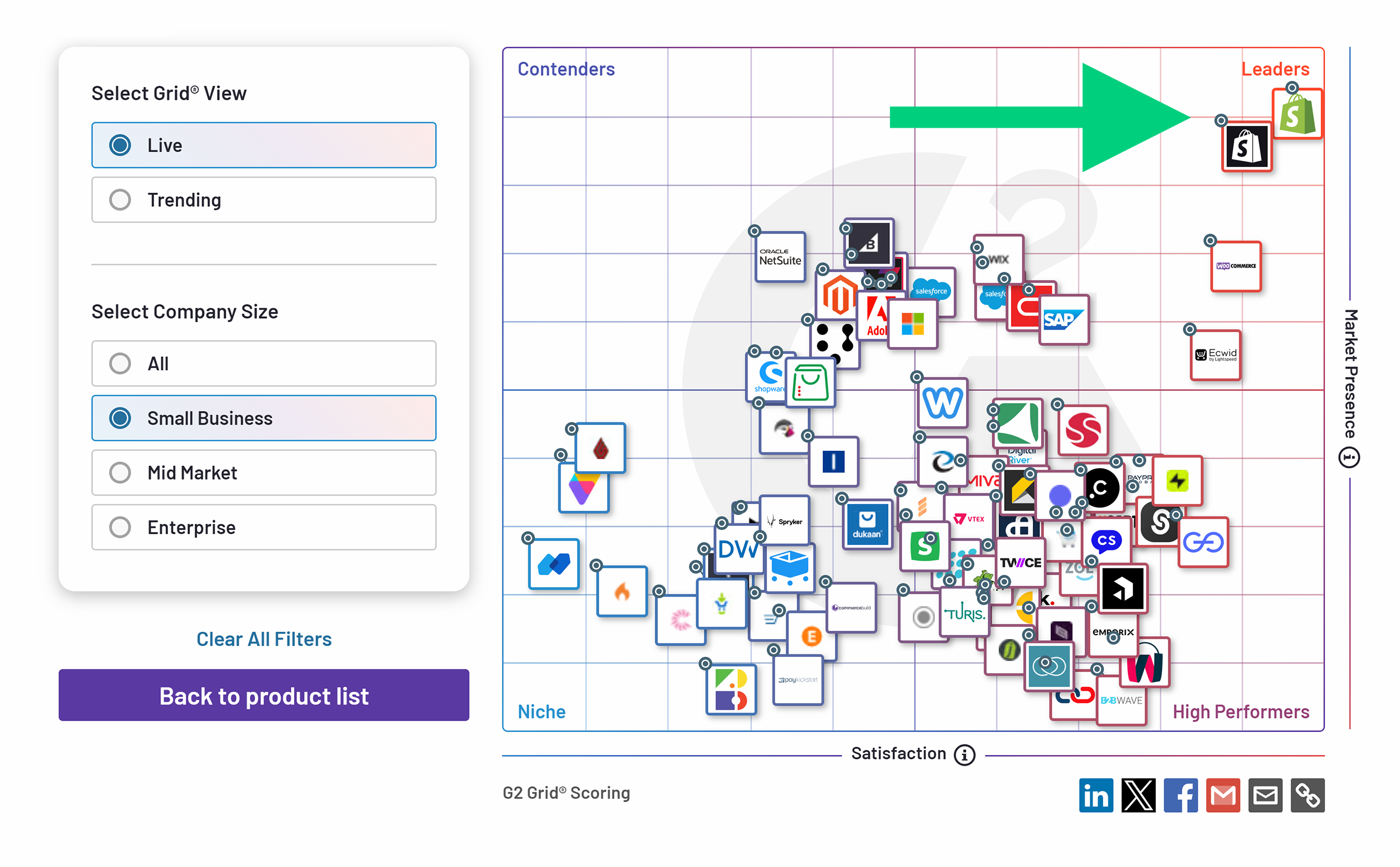 G2 Grid – Category leader – Shopify G2 Grid – Category leader – Shopify