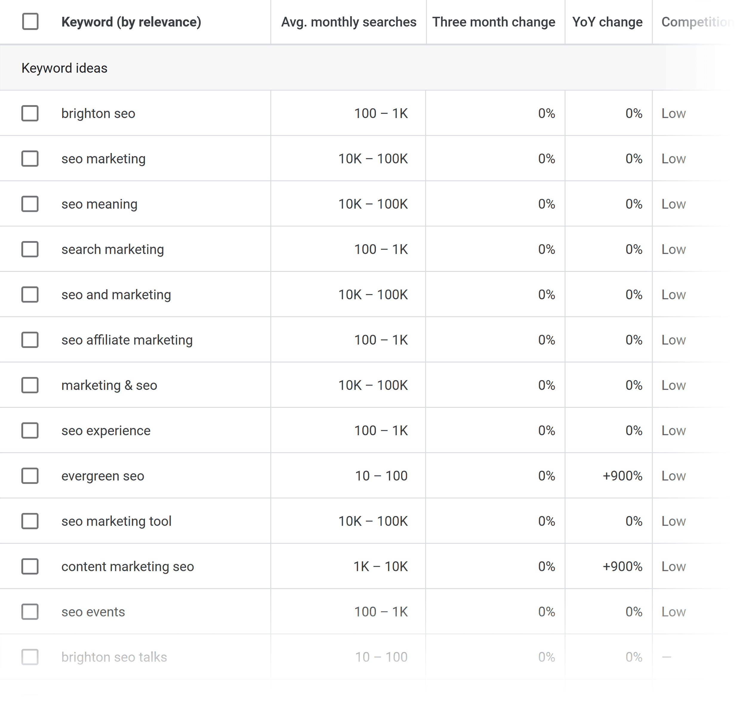 GKP – BrightonSEO – Keyword ideas GKP – BrightonSEO – Keyword ideas