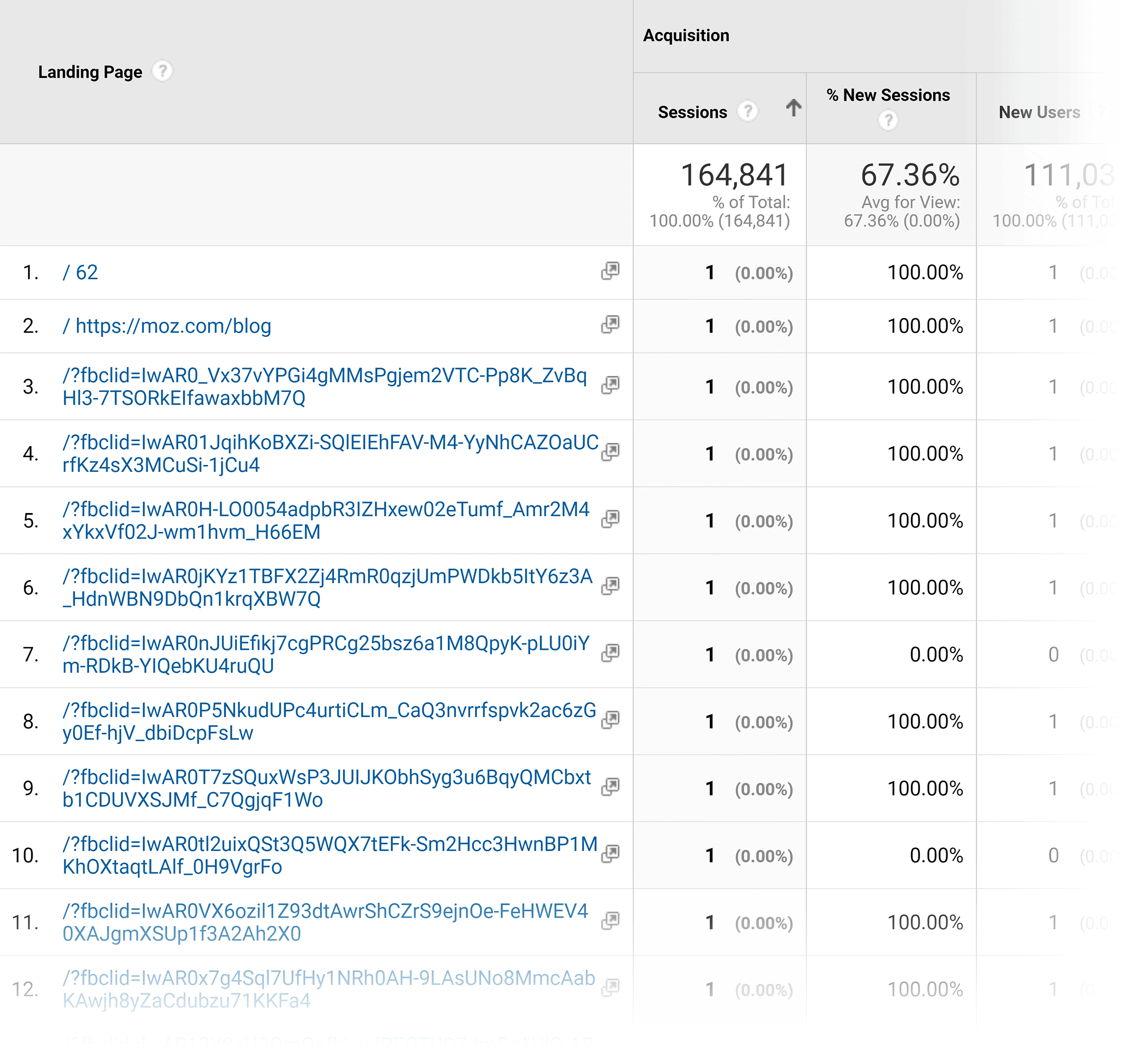 Google Analytics – Landing pages Google Analytics – Landing pages