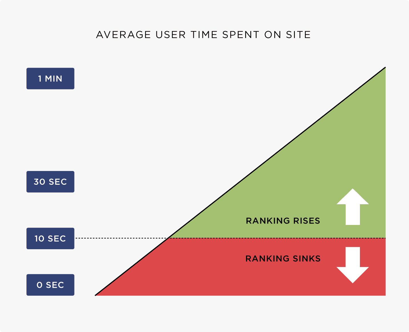 google-bounce-rate