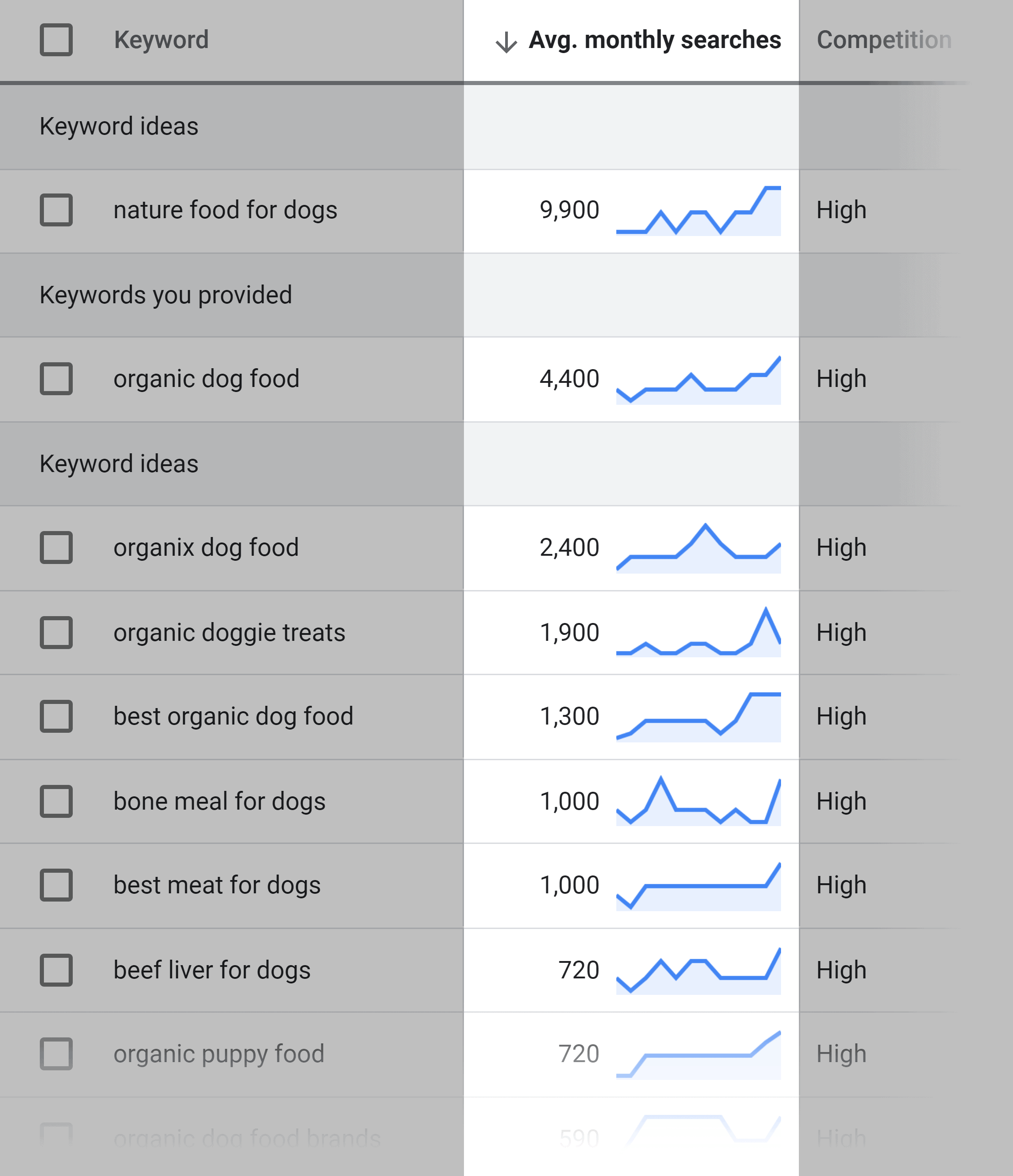 Google Keyword Planner – Average monthly searches Google Keyword Planner – Average monthly searches