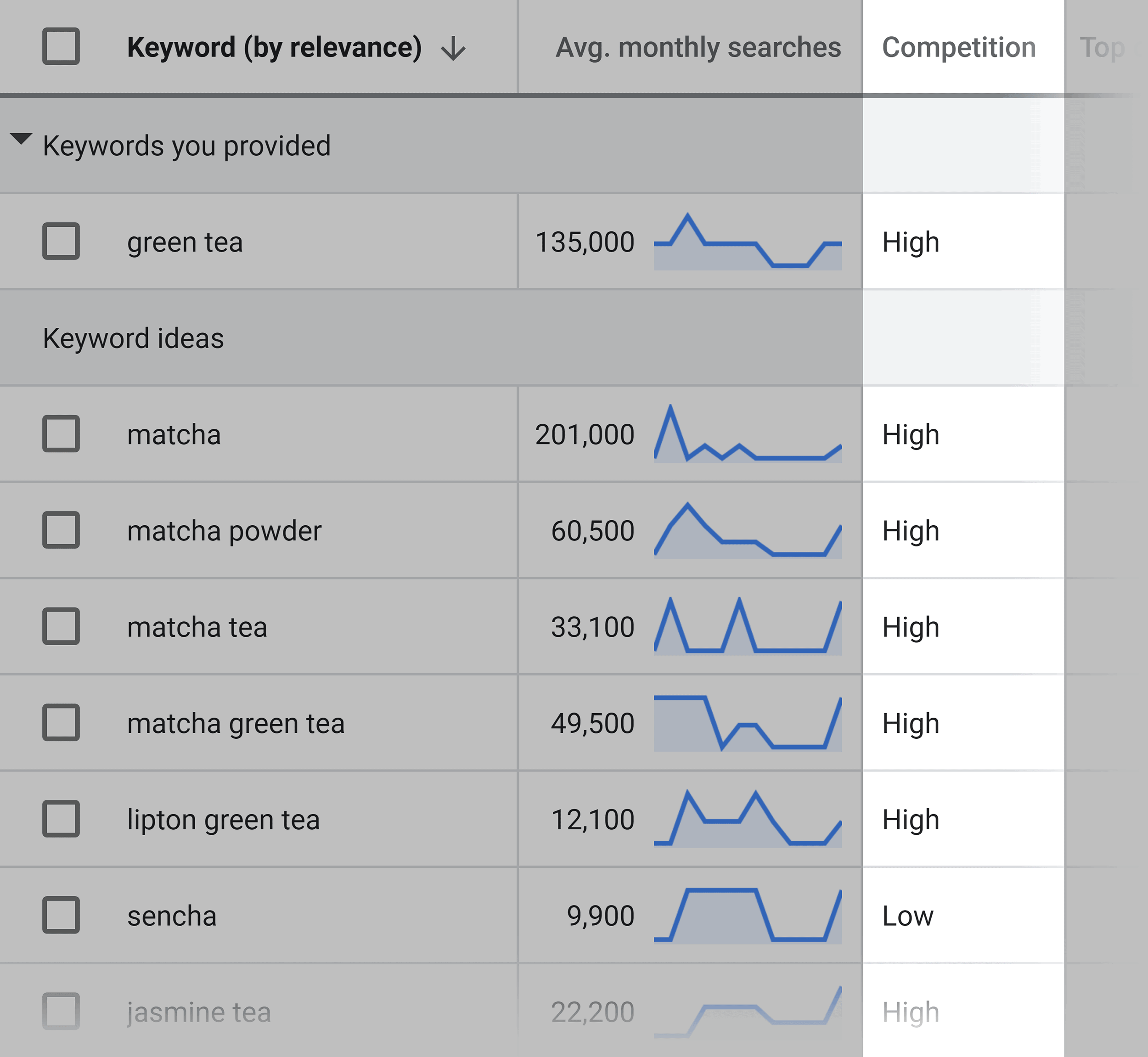 Google Keyword Planner – Competition Google Keyword Planner – Competition