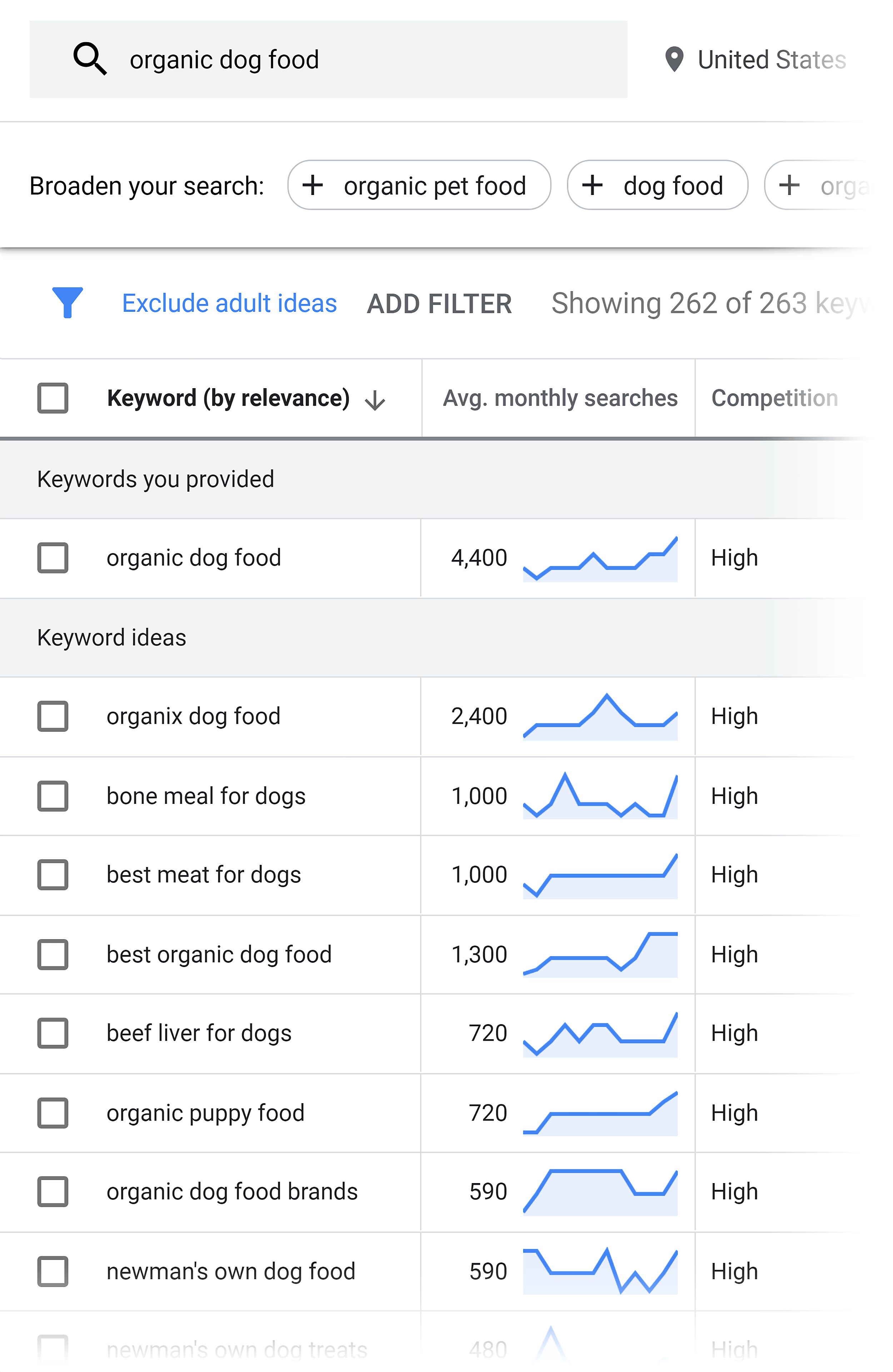 Google Keyword Planner – Organic dog food Google Keyword Planner – Organic dog food